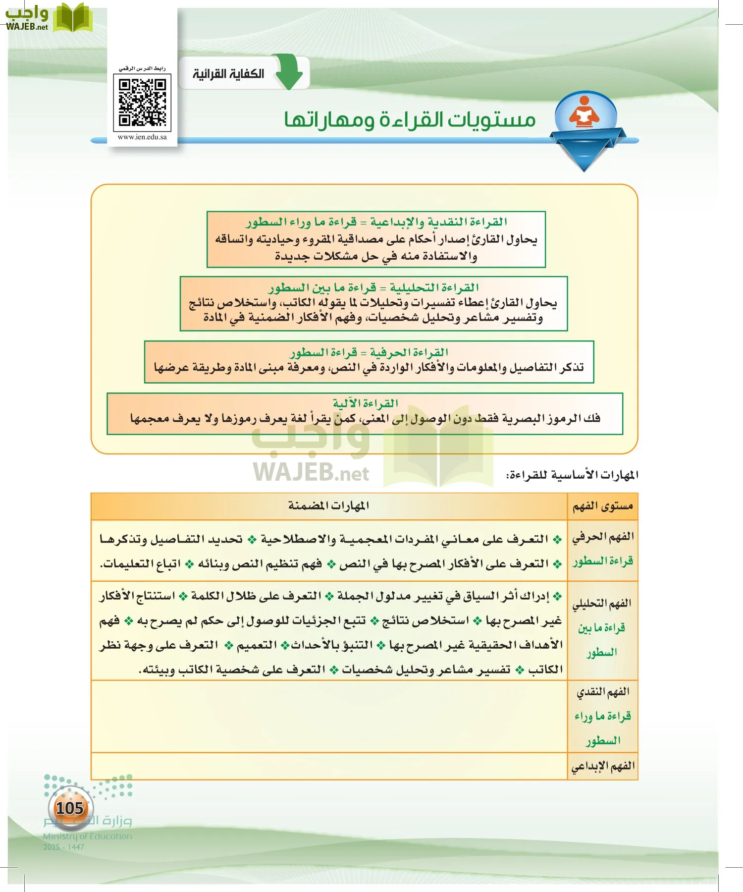 اللغة العربية الكفايات اللغوية2-1 الفصل الأول page-104