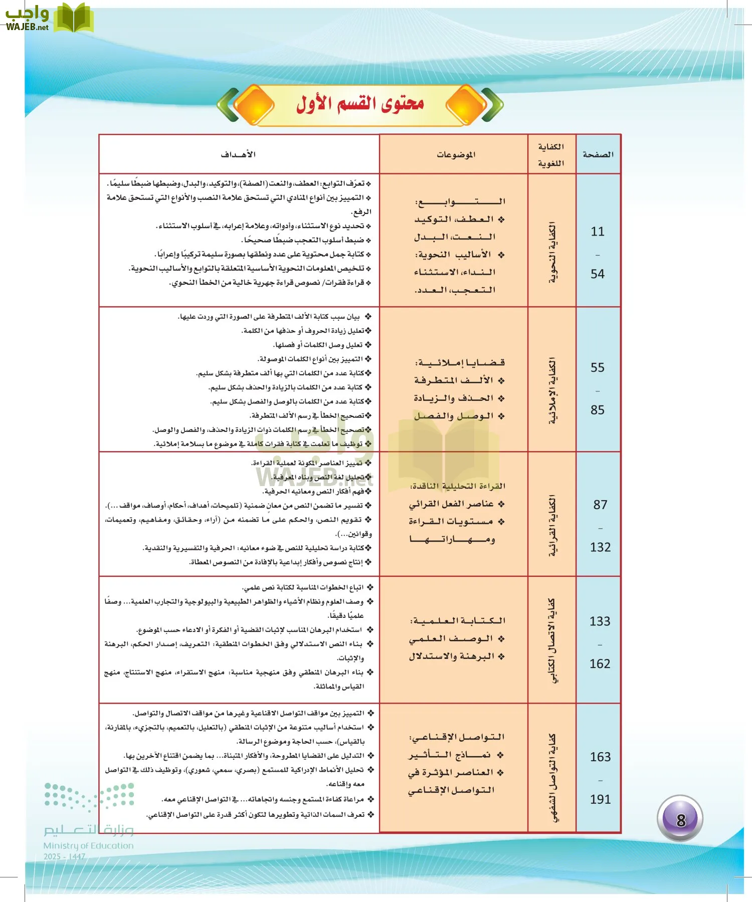 اللغة العربية الكفايات اللغوية2-1 الفصل الأول page-7