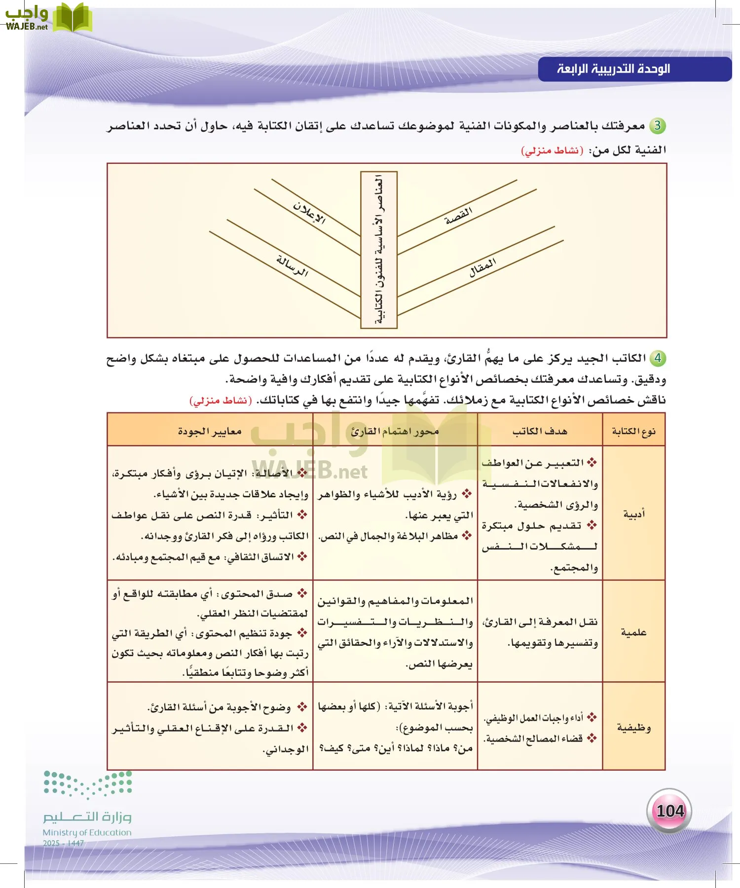 اللغة العربية الكفايات اللغوية2-2 الثاني page-103