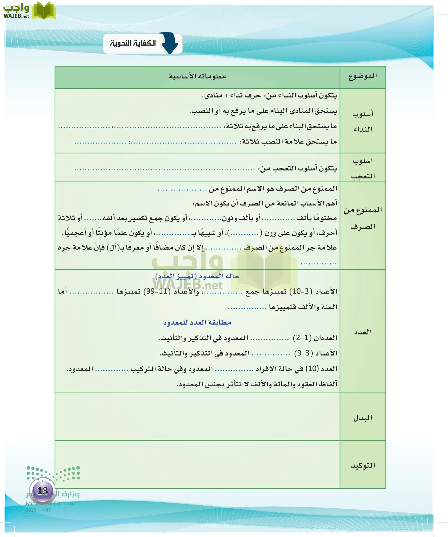 اللغة العربية الكفايات اللغوية2-2 الثاني page-12