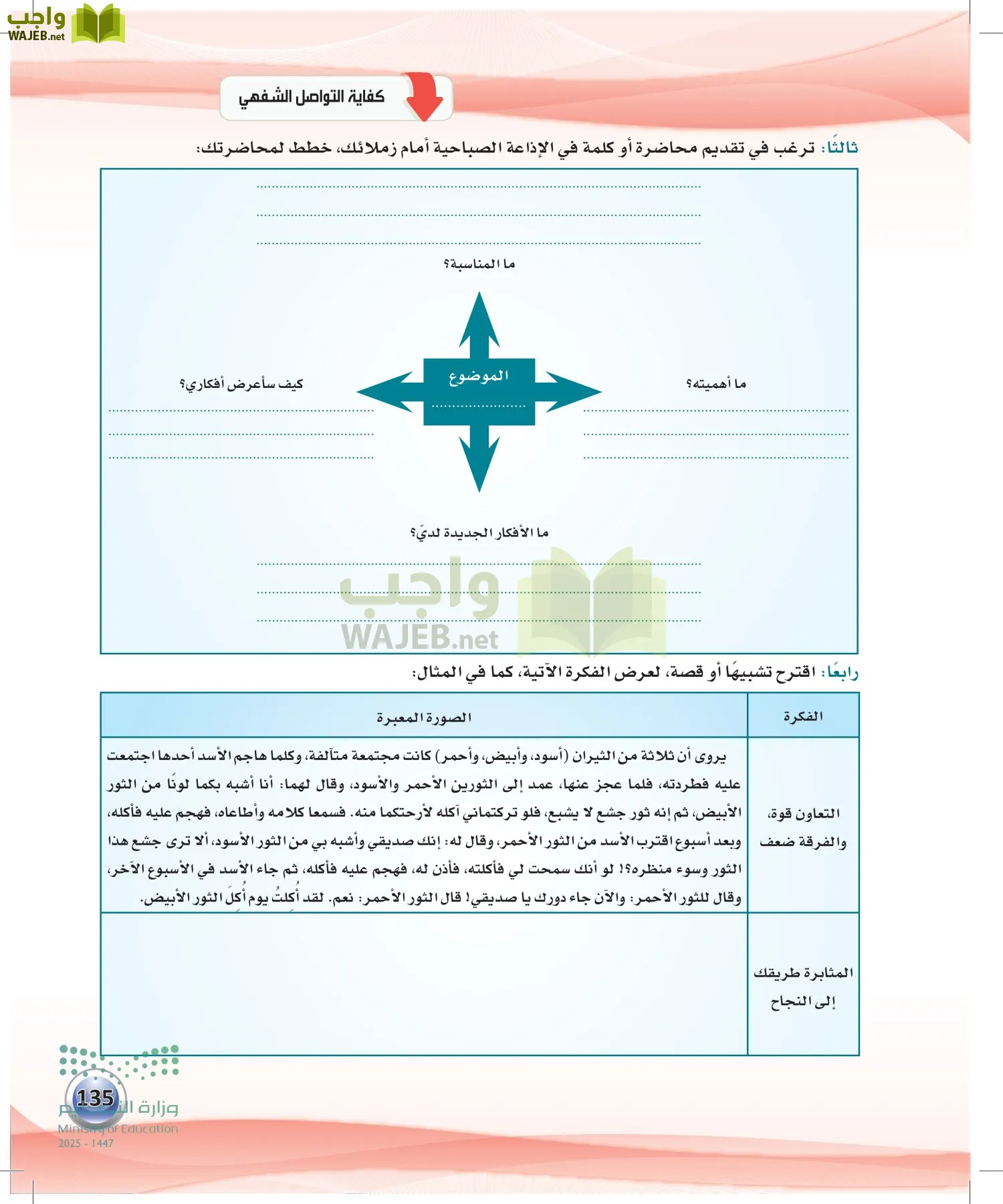 اللغة العربية الكفايات اللغوية2-2 الثاني page-134