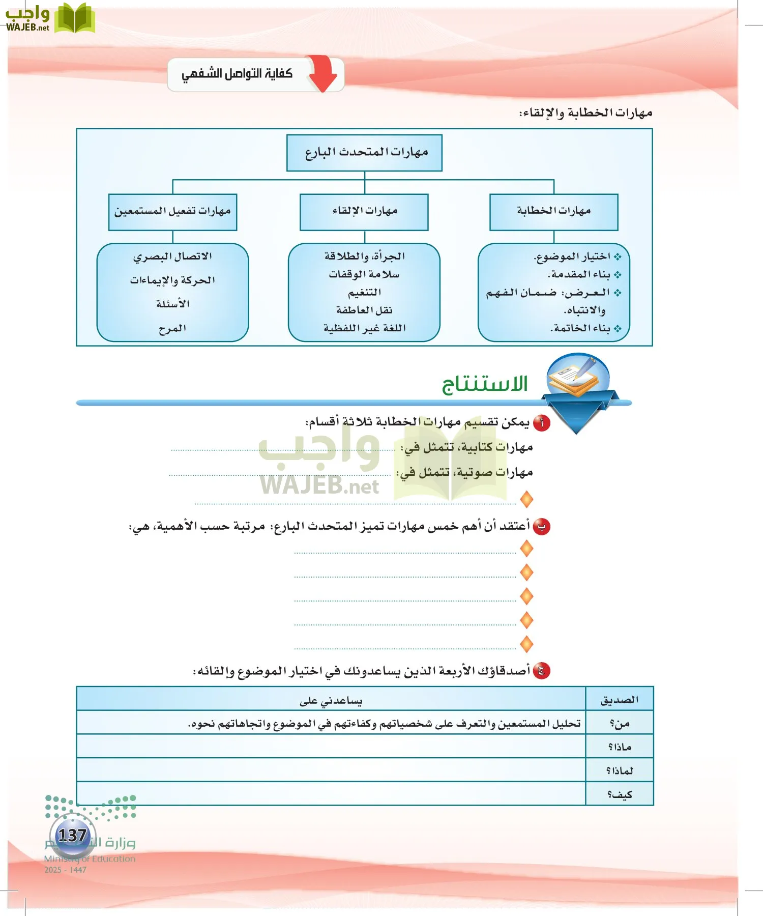 اللغة العربية الكفايات اللغوية2-2 الثاني page-136