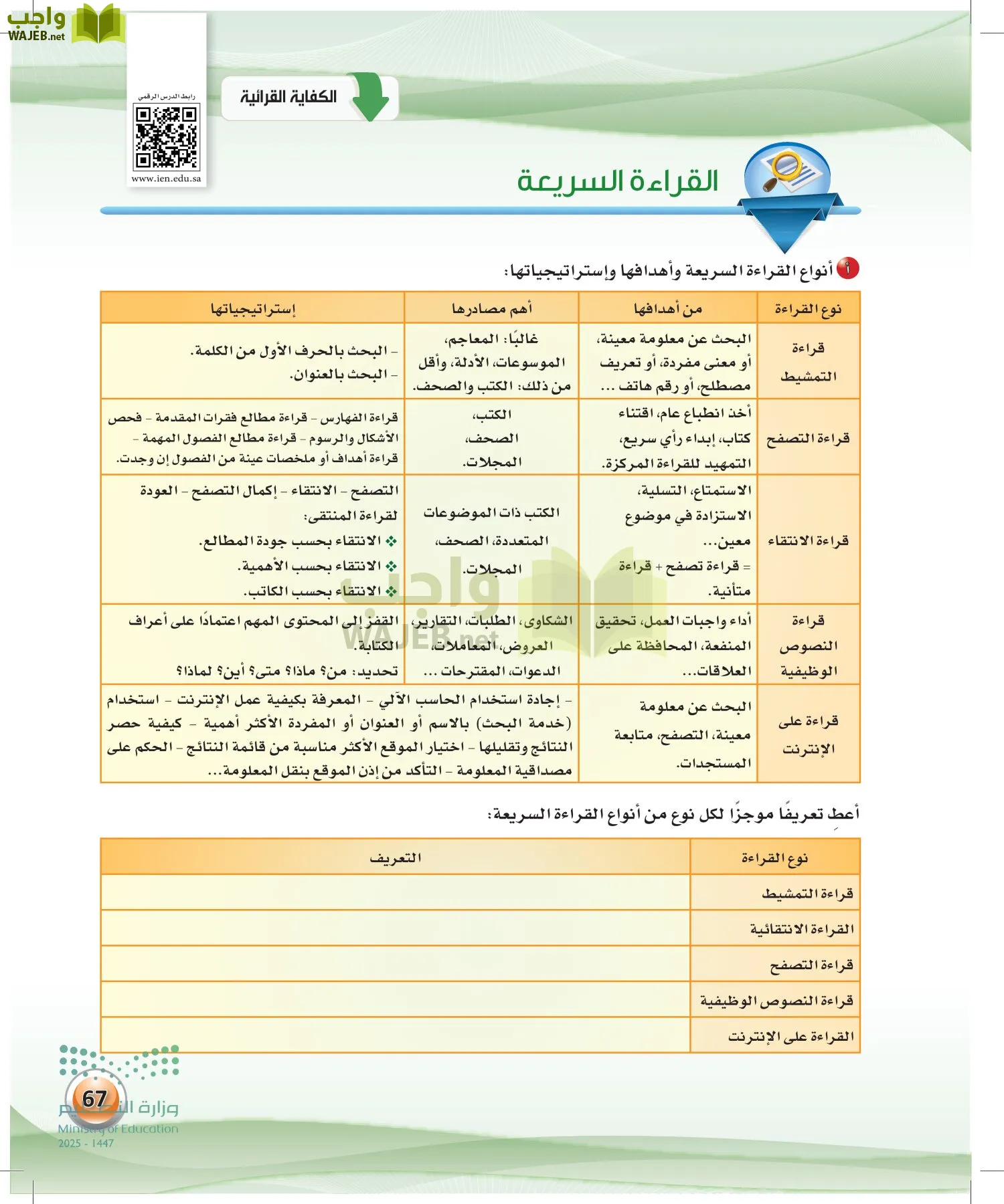 اللغة العربية الكفايات اللغوية2-2 الثاني page-66