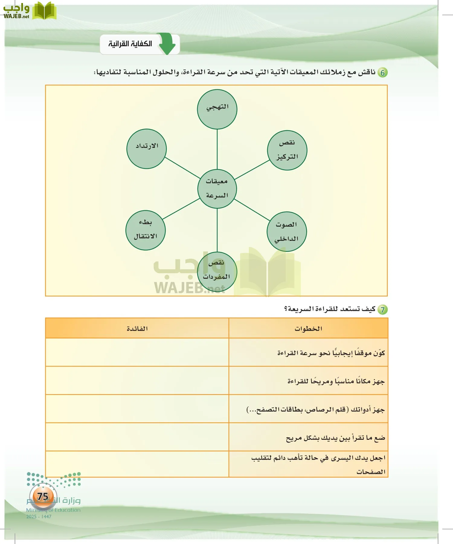 اللغة العربية الكفايات اللغوية2-2 الثاني page-74