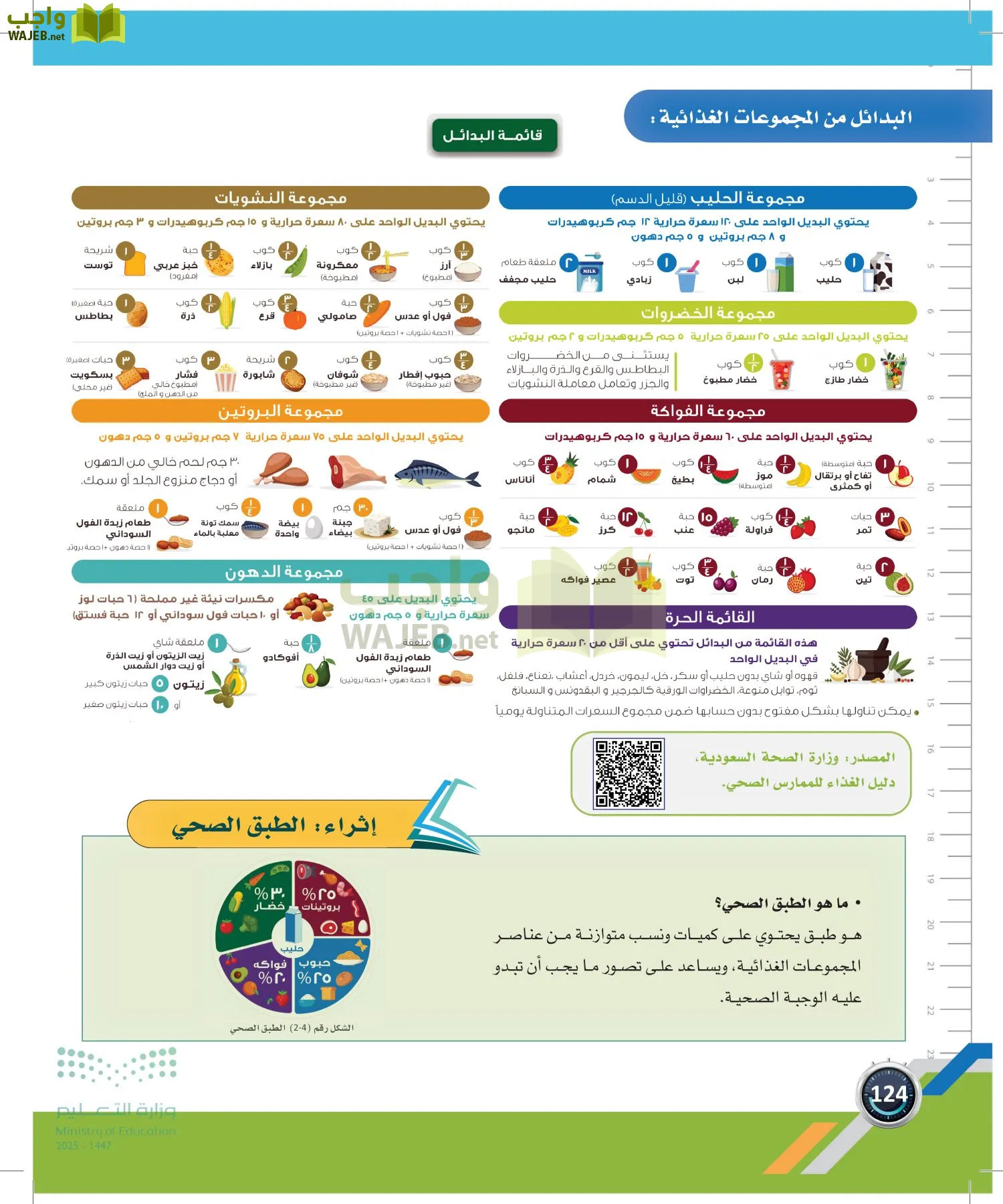 اللياقة والثقافة الصحية page-123