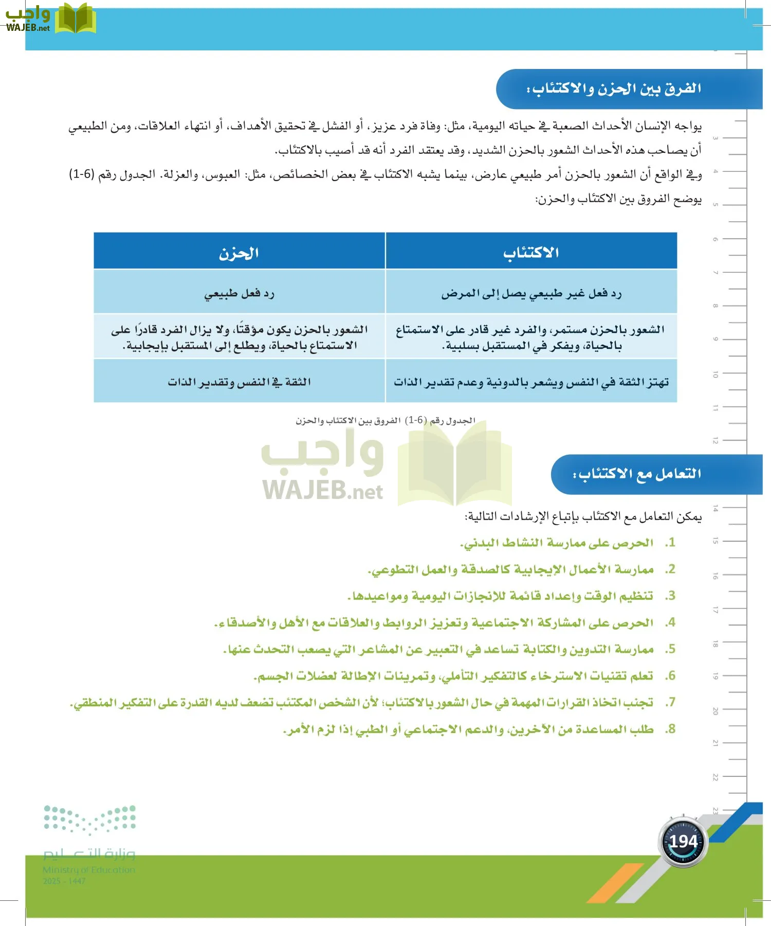 اللياقة والثقافة الصحية page-193