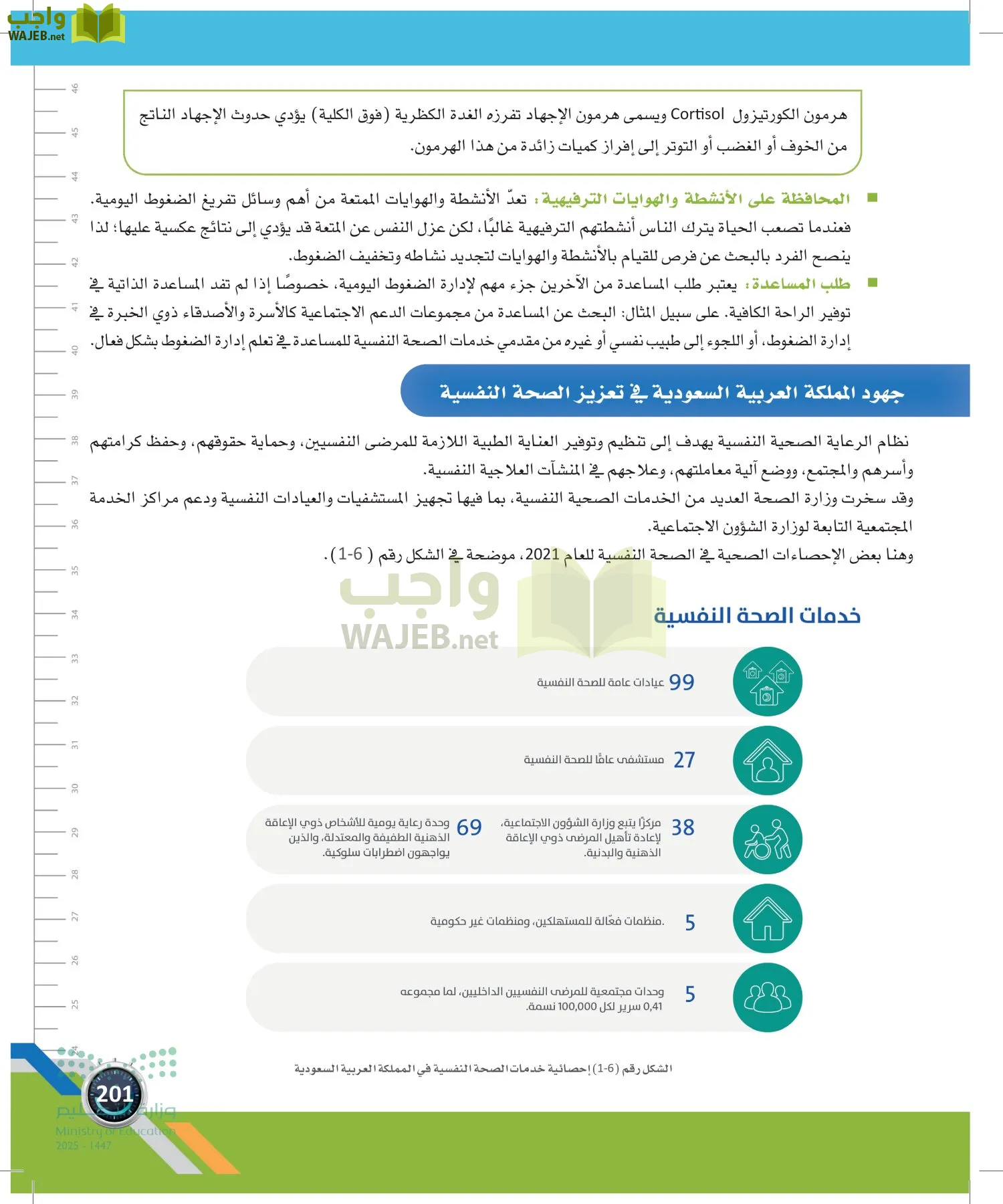 اللياقة والثقافة الصحية page-200