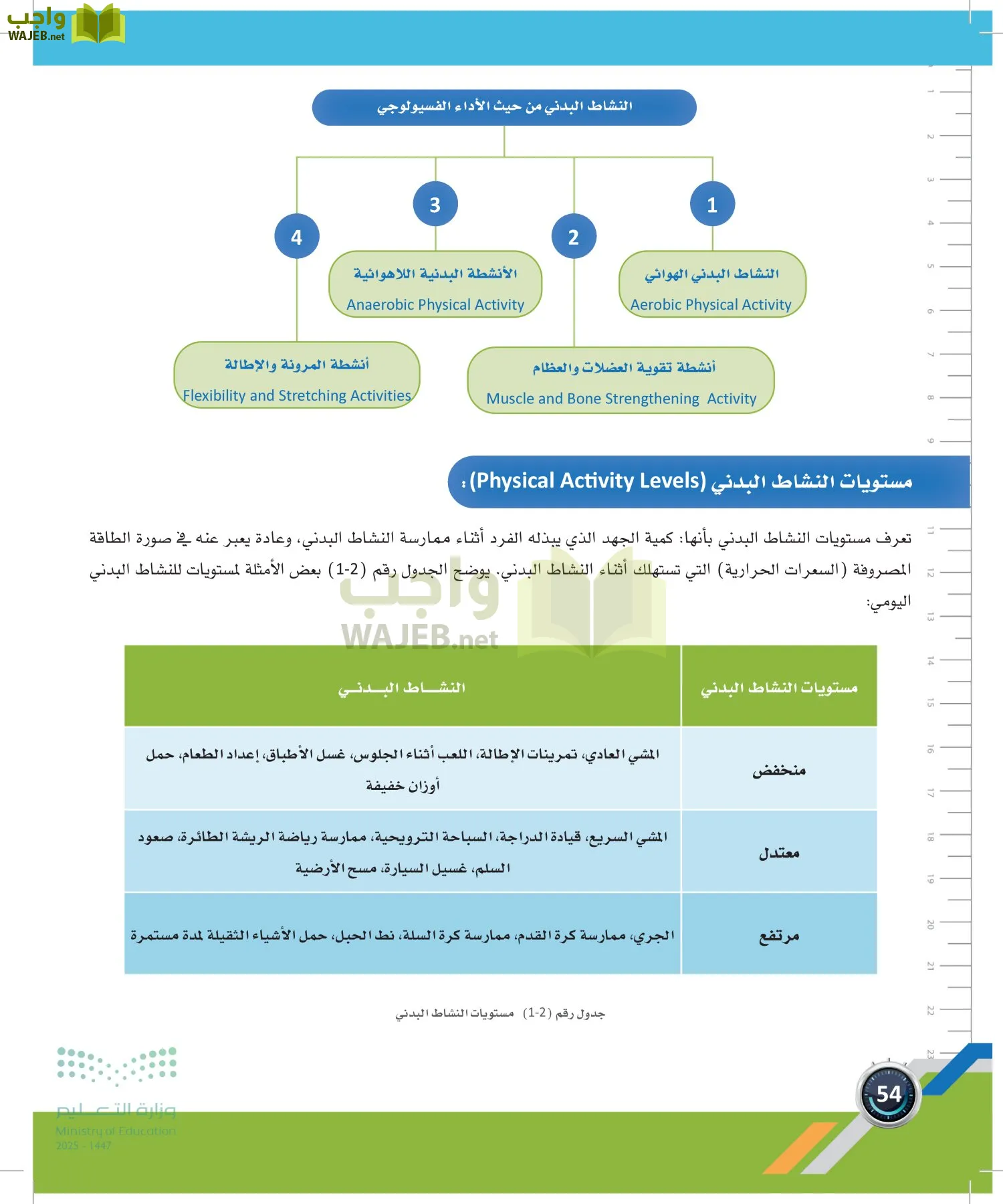 اللياقة والثقافة الصحية page-53