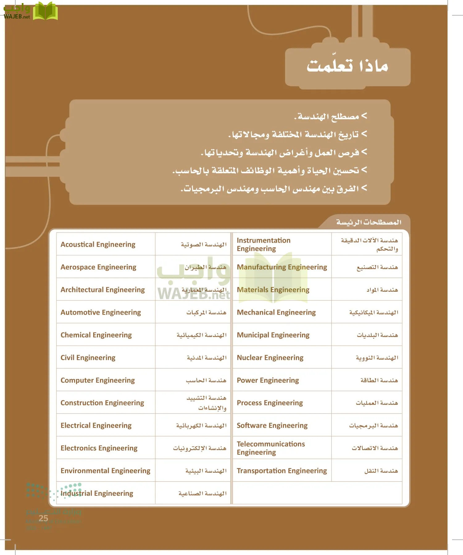 الهندسة page-24