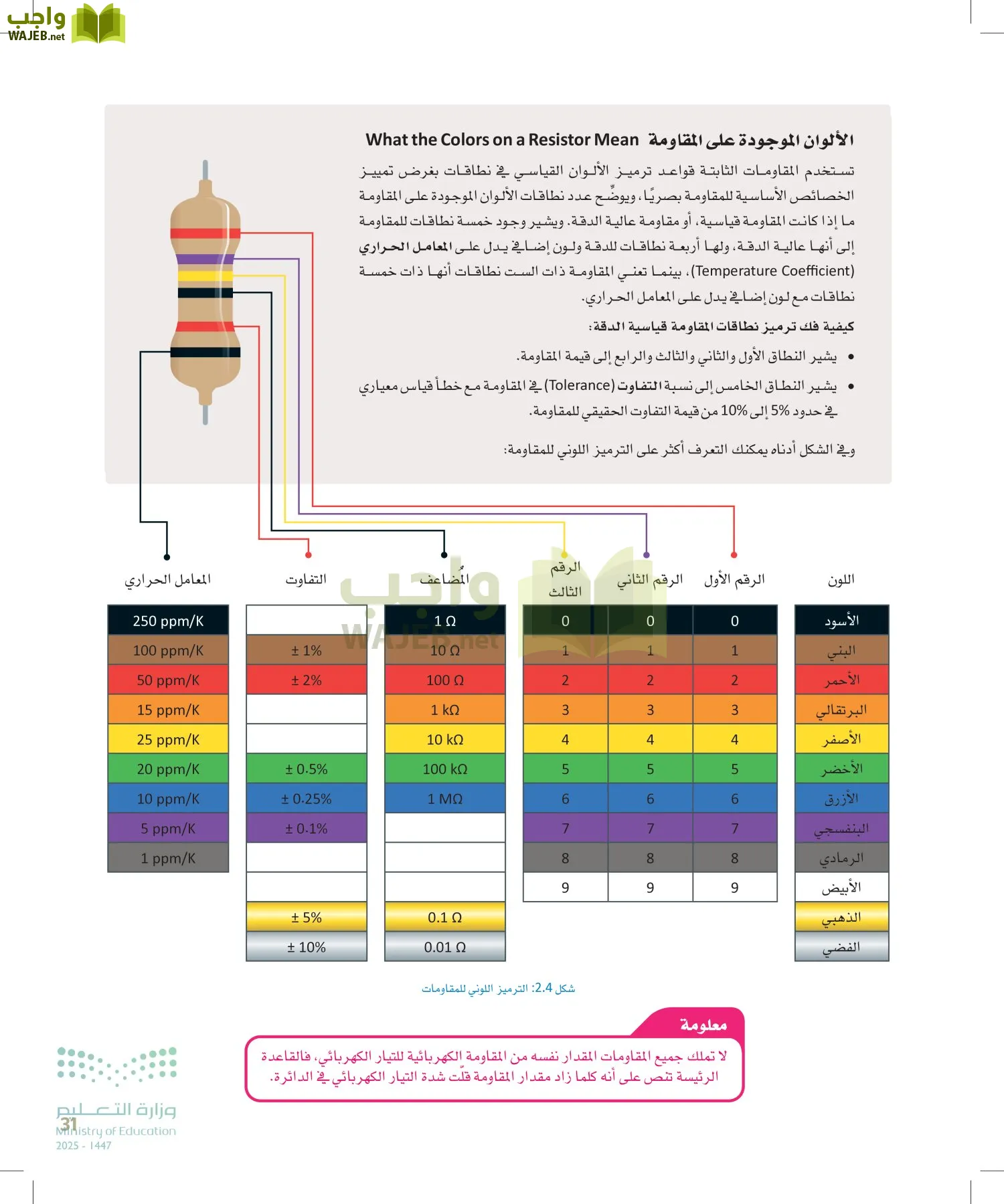 الهندسة page-30