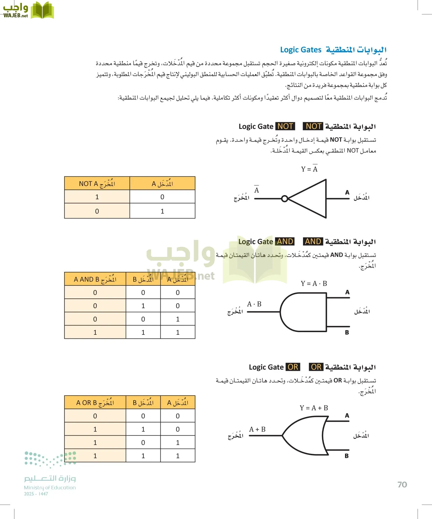 الهندسة page-69
