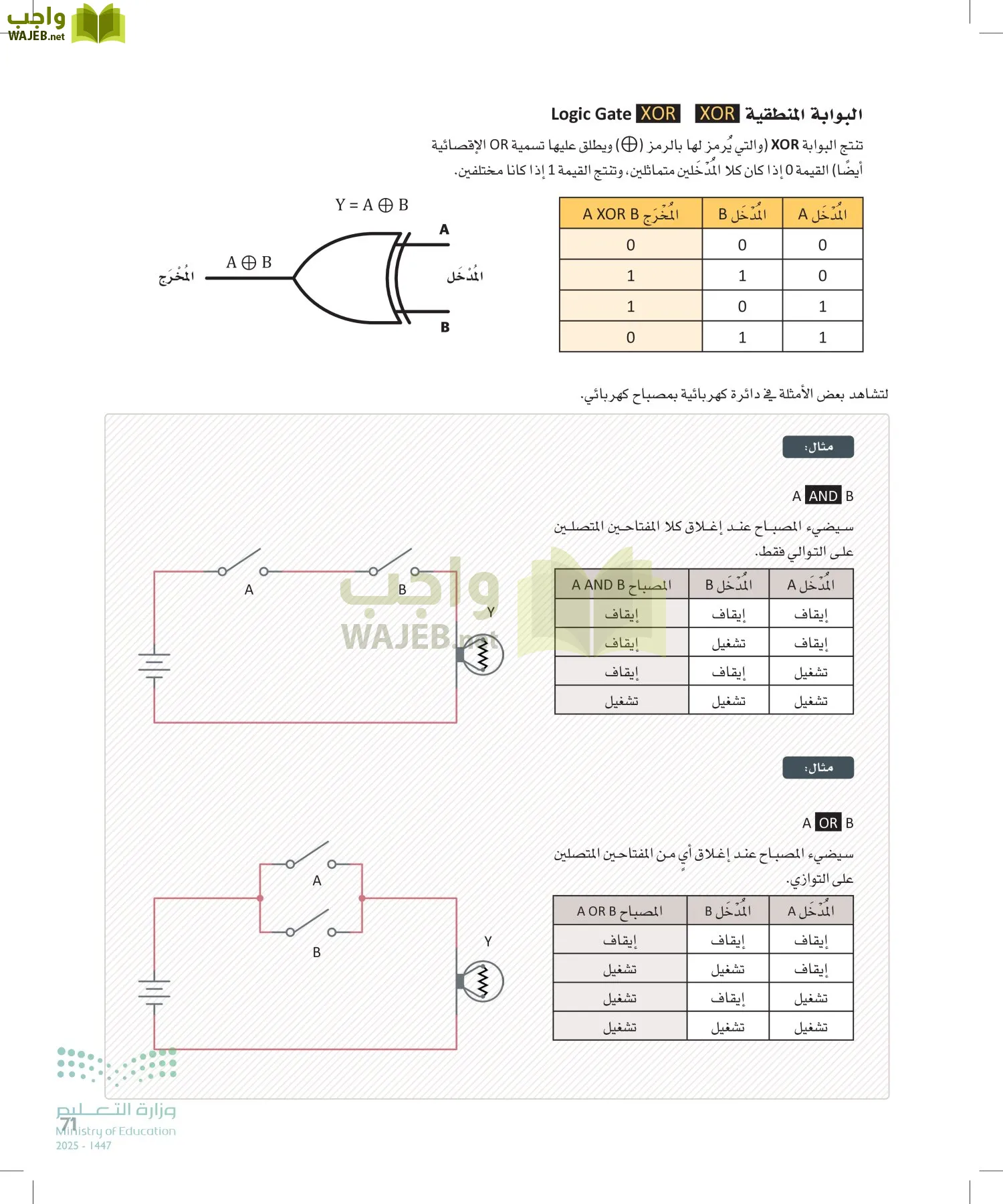 الهندسة page-70