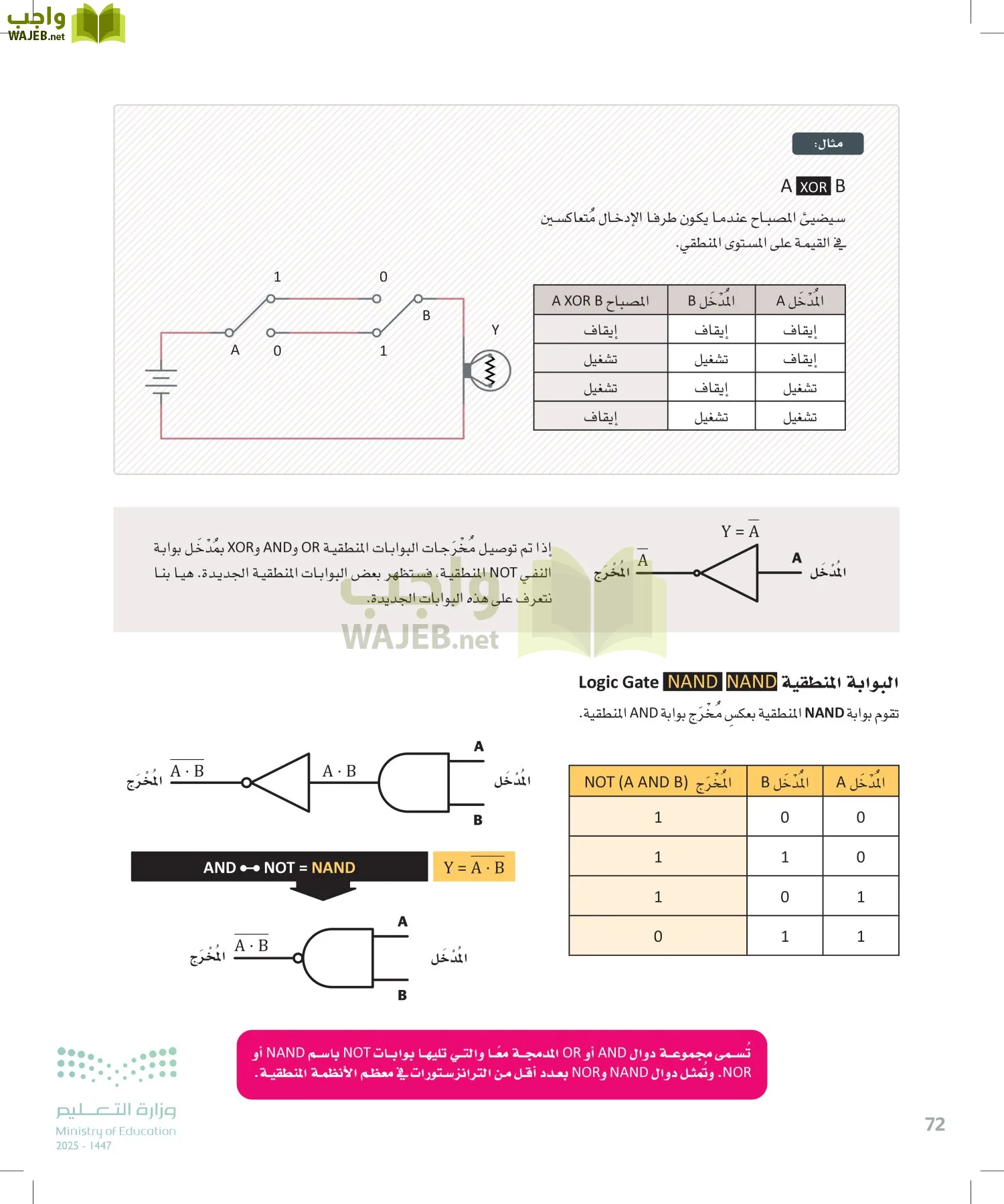 الهندسة page-71