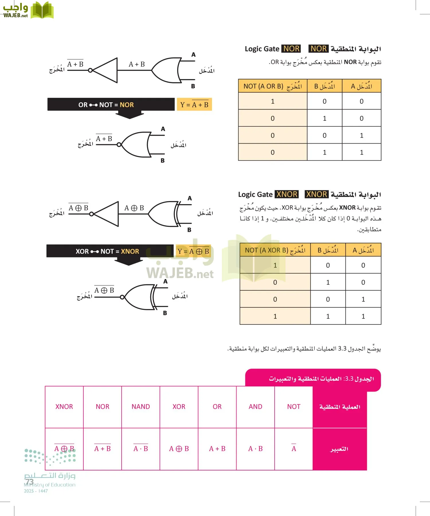 الهندسة page-72