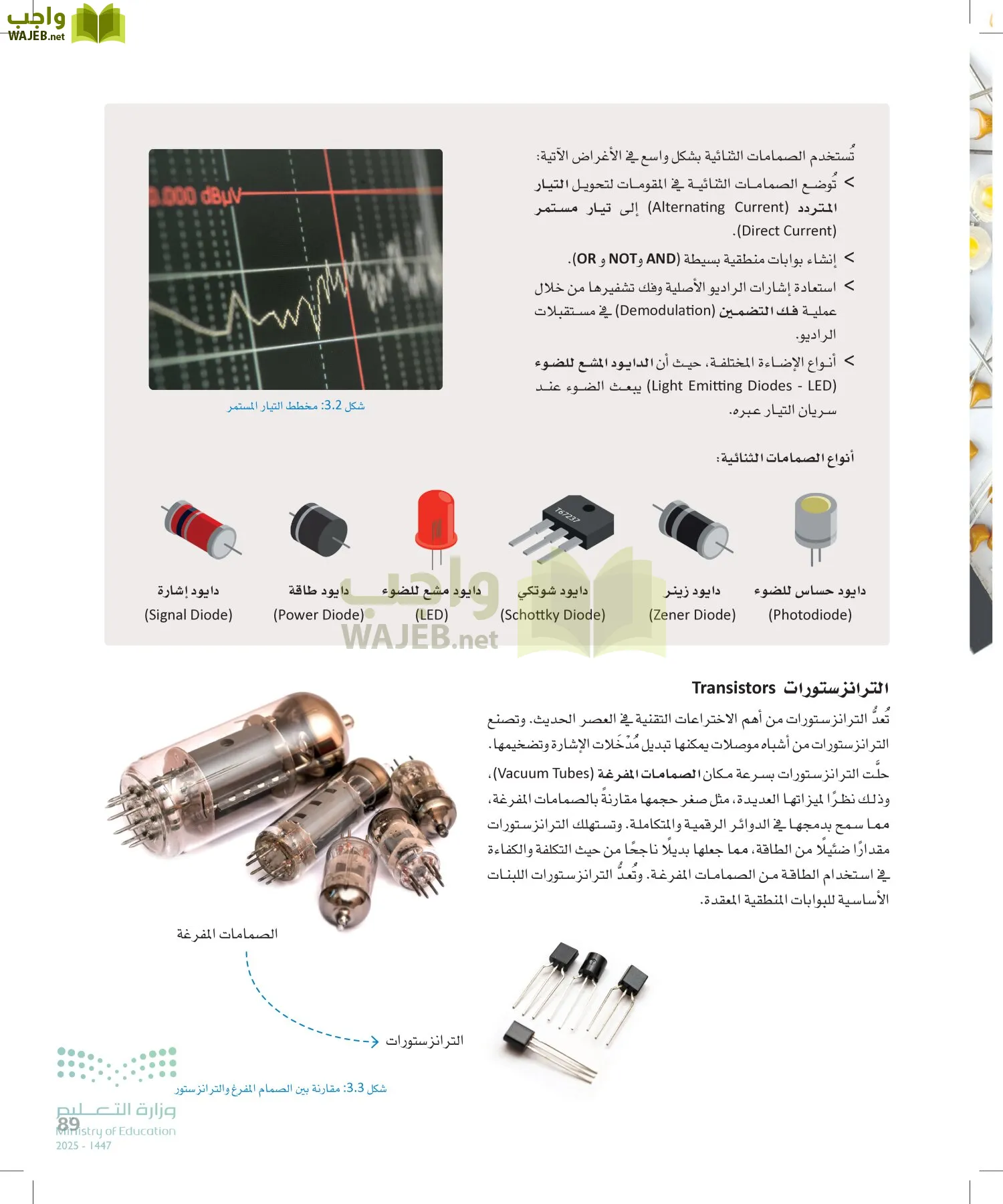 الهندسة page-88