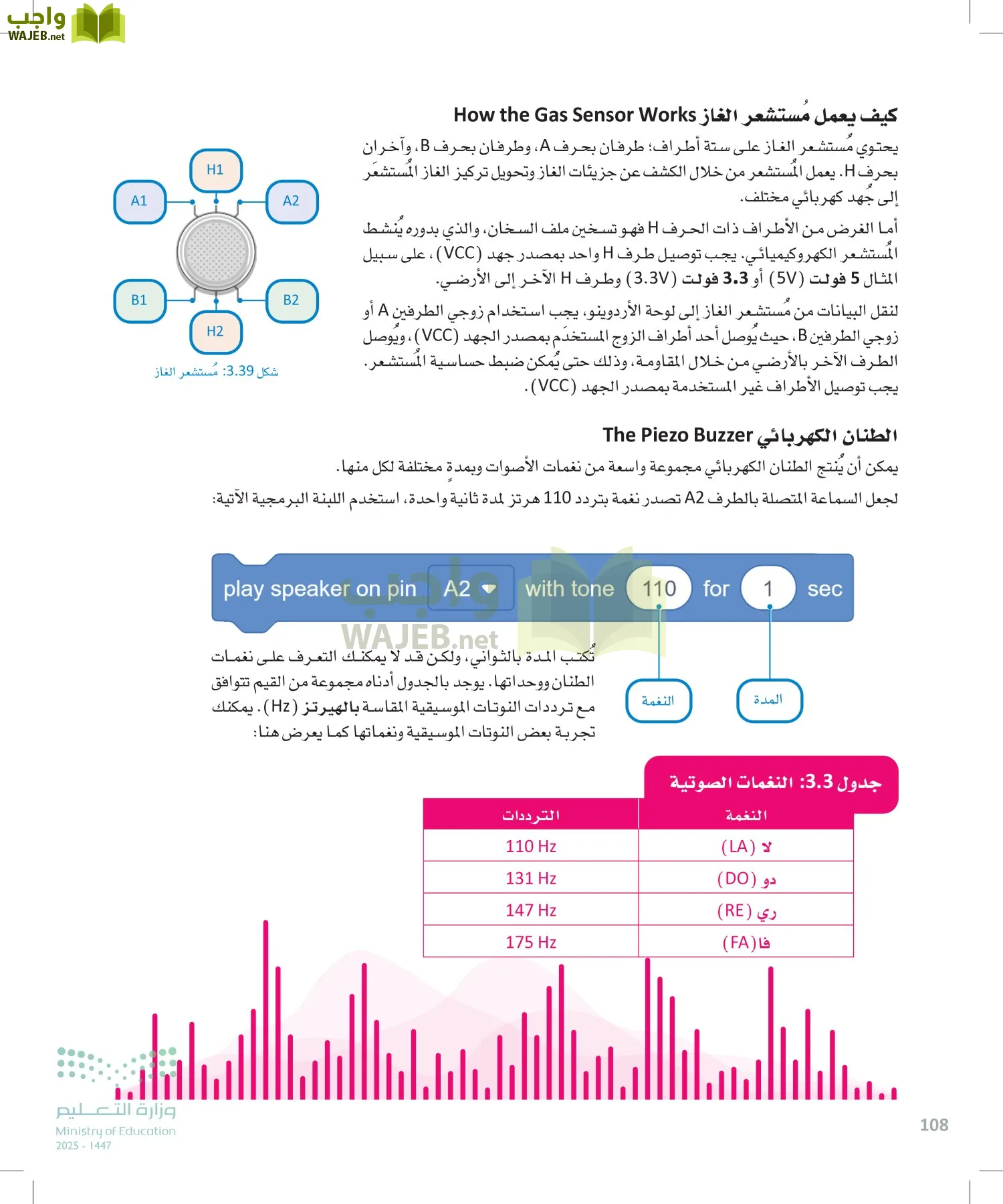 انترنت الأشياء page-107