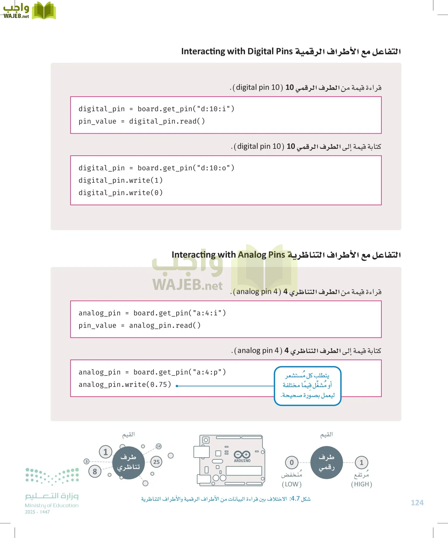 انترنت الأشياء page-123