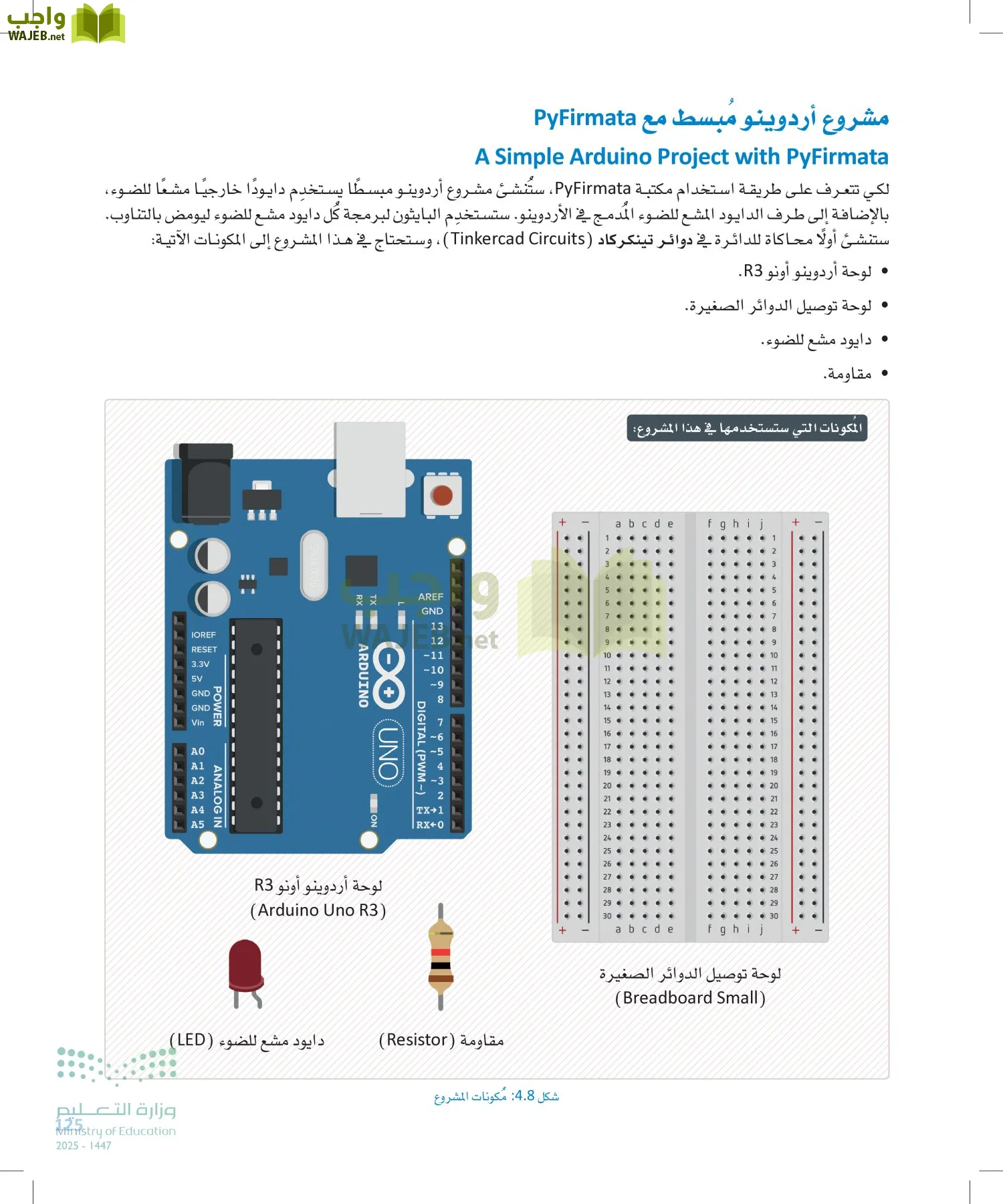 انترنت الأشياء page-124