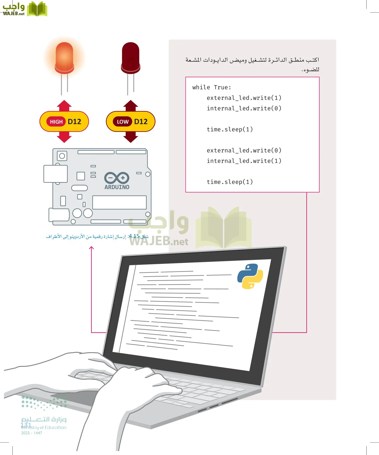 انترنت الأشياء page-130