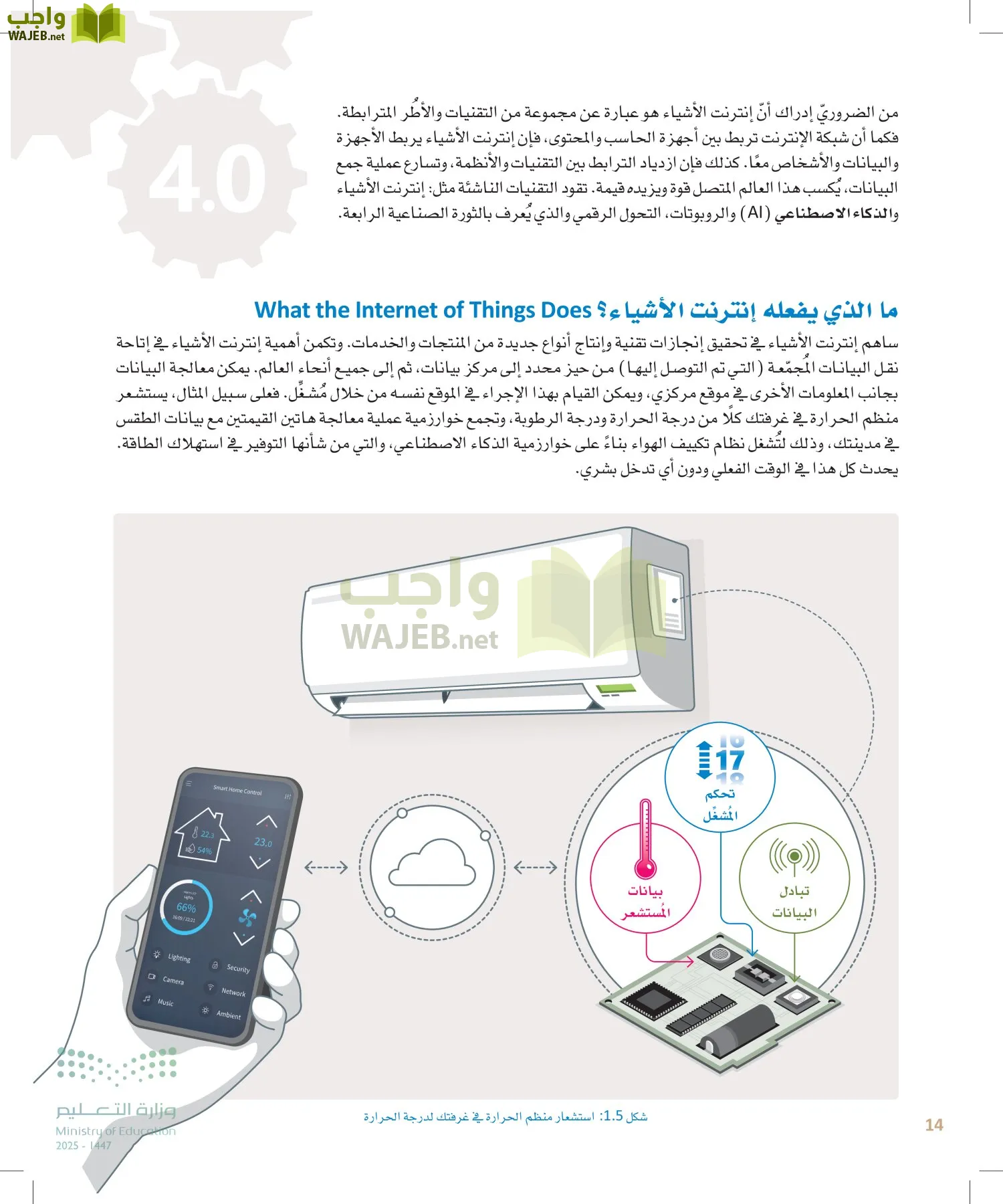 انترنت الأشياء page-13