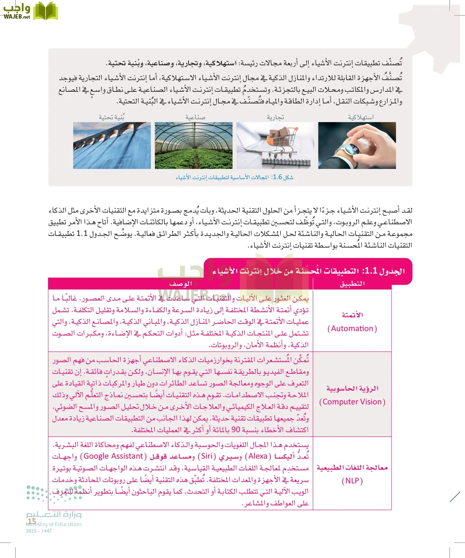 انترنت الأشياء page-14