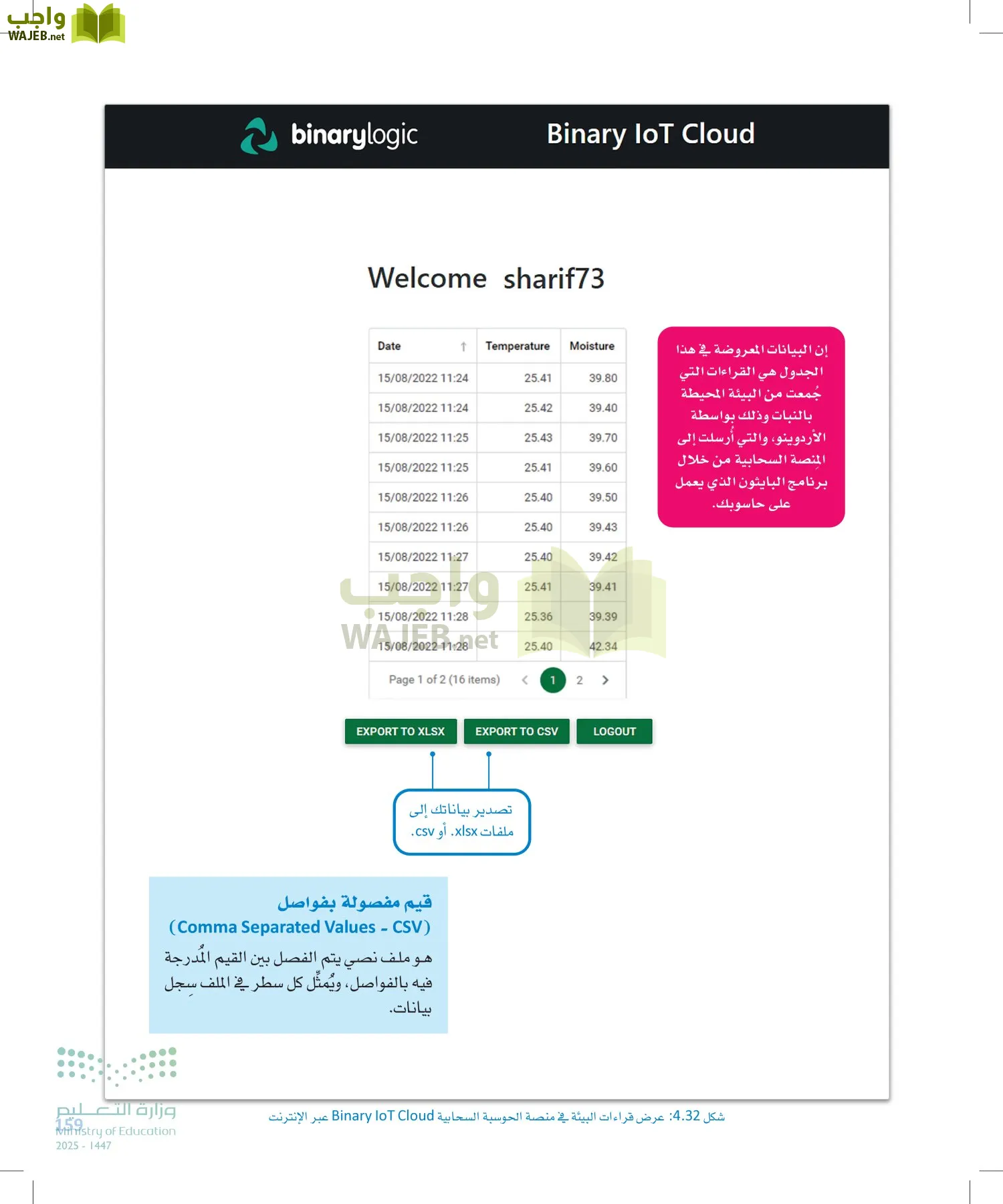 انترنت الأشياء page-158