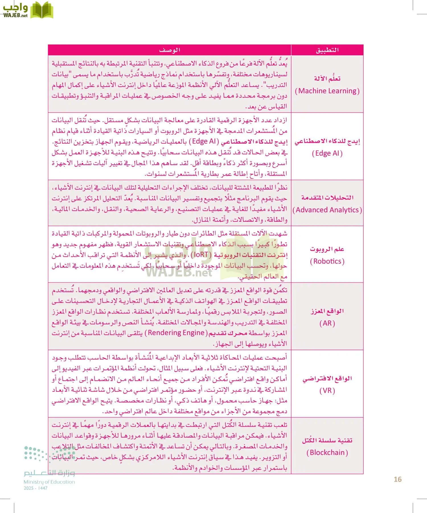 انترنت الأشياء page-15