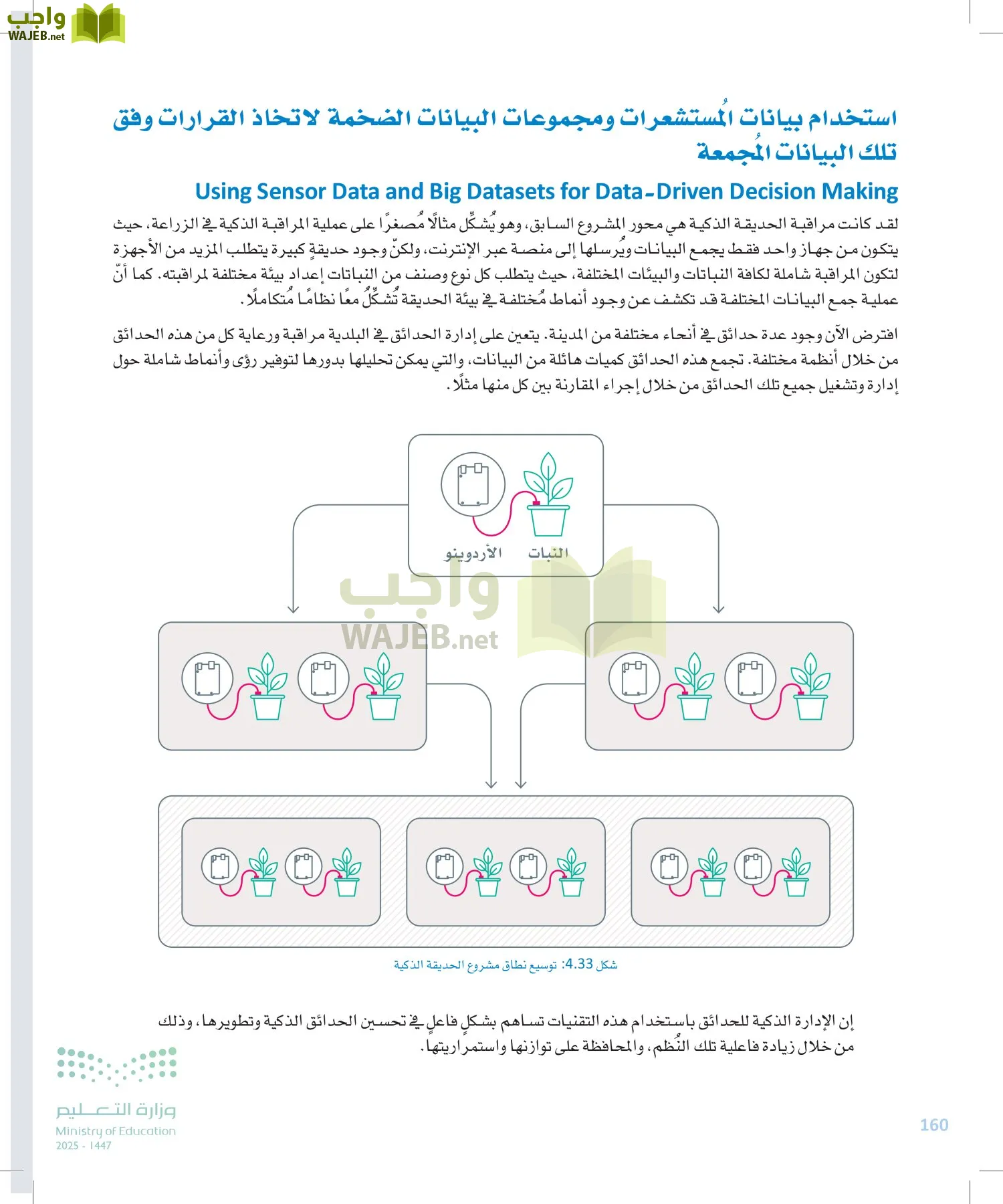 انترنت الأشياء page-159
