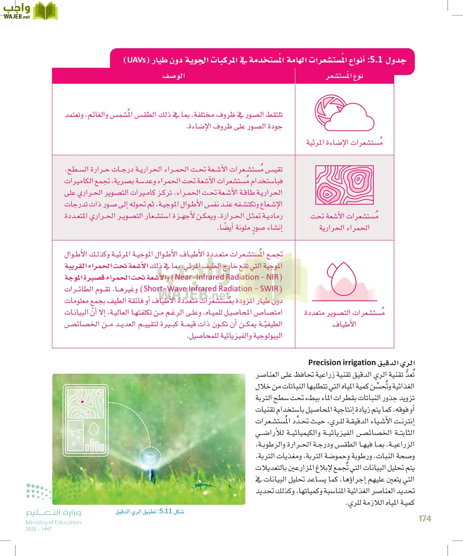 انترنت الأشياء page-173