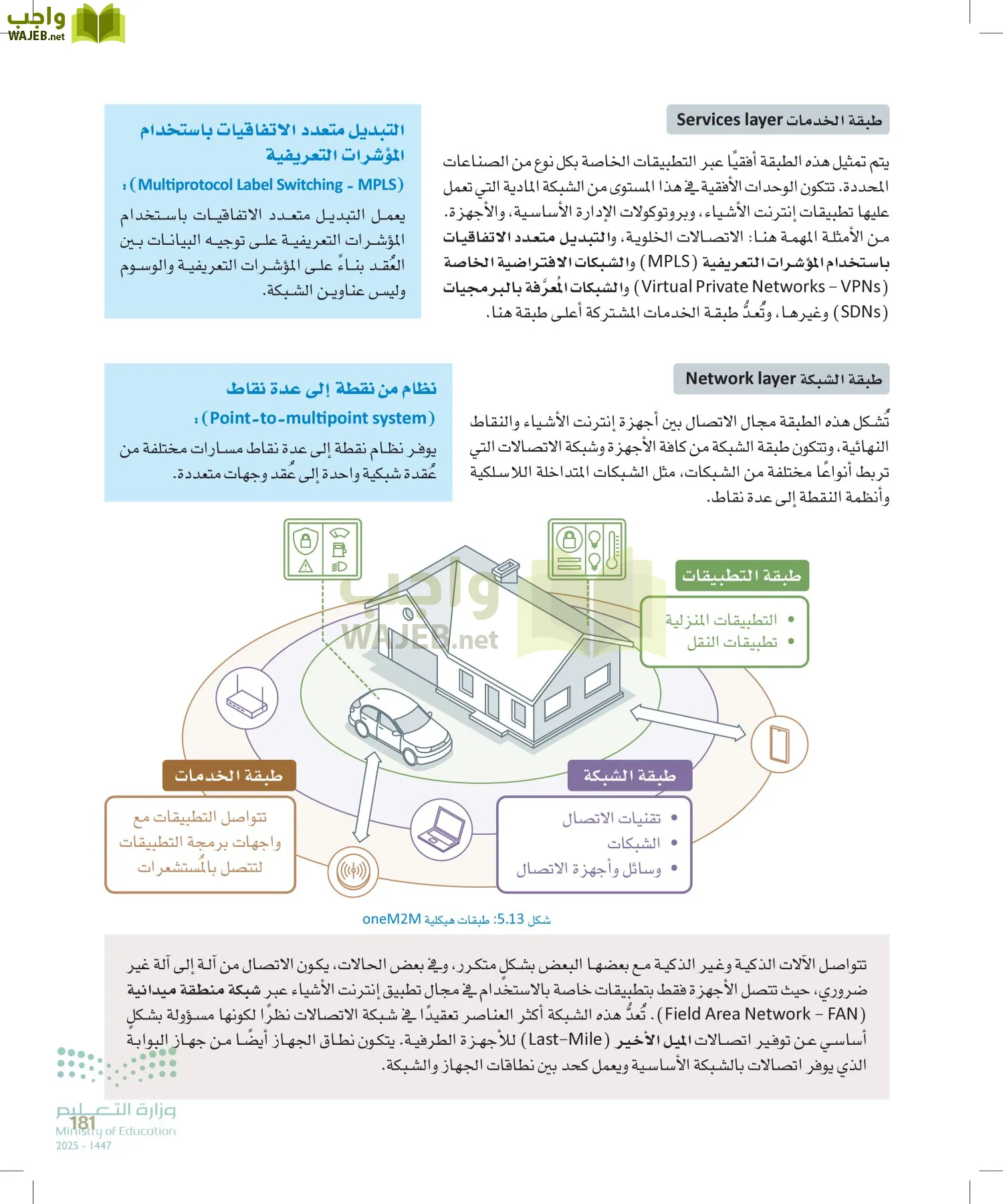 انترنت الأشياء page-180
