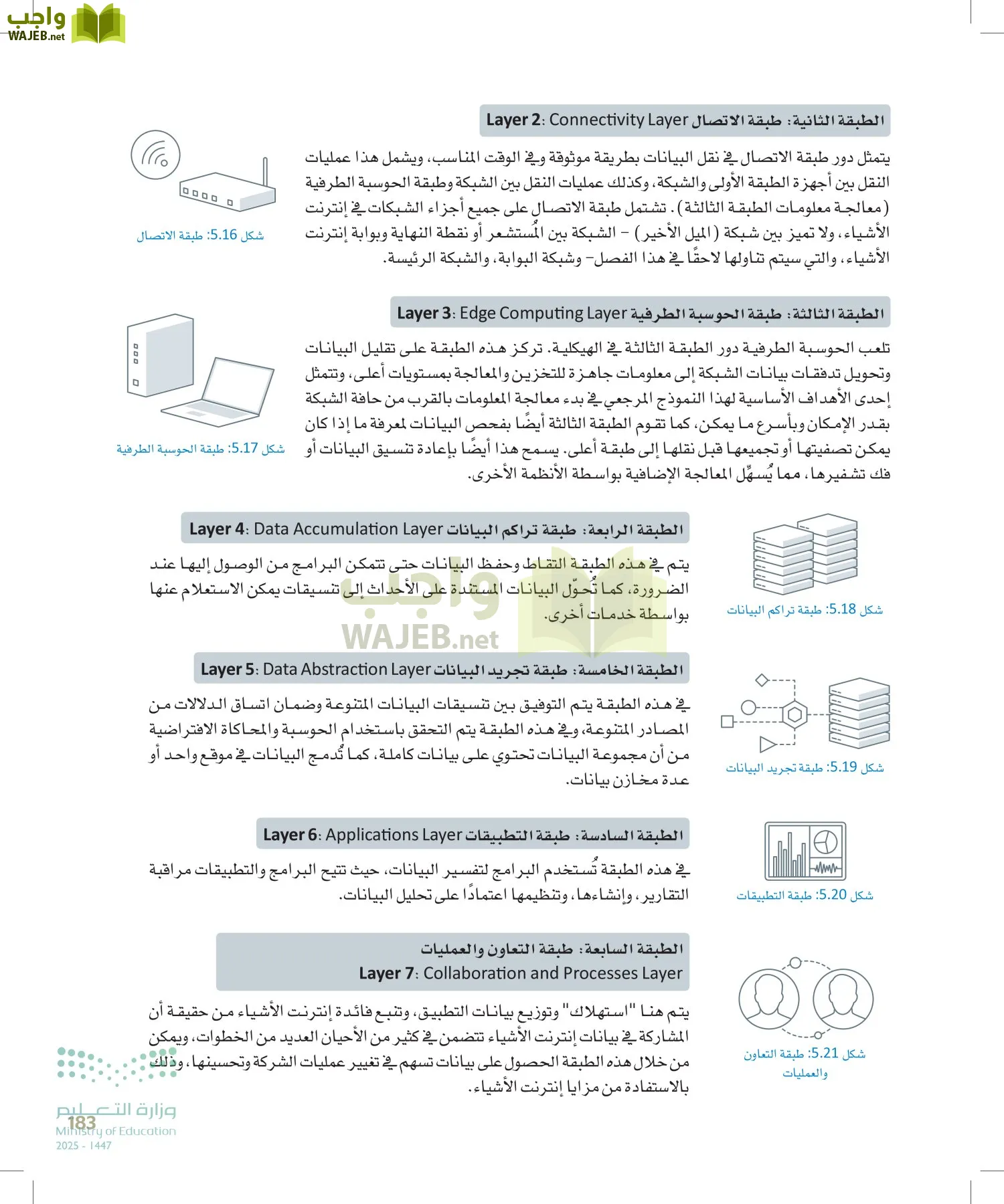 انترنت الأشياء page-182