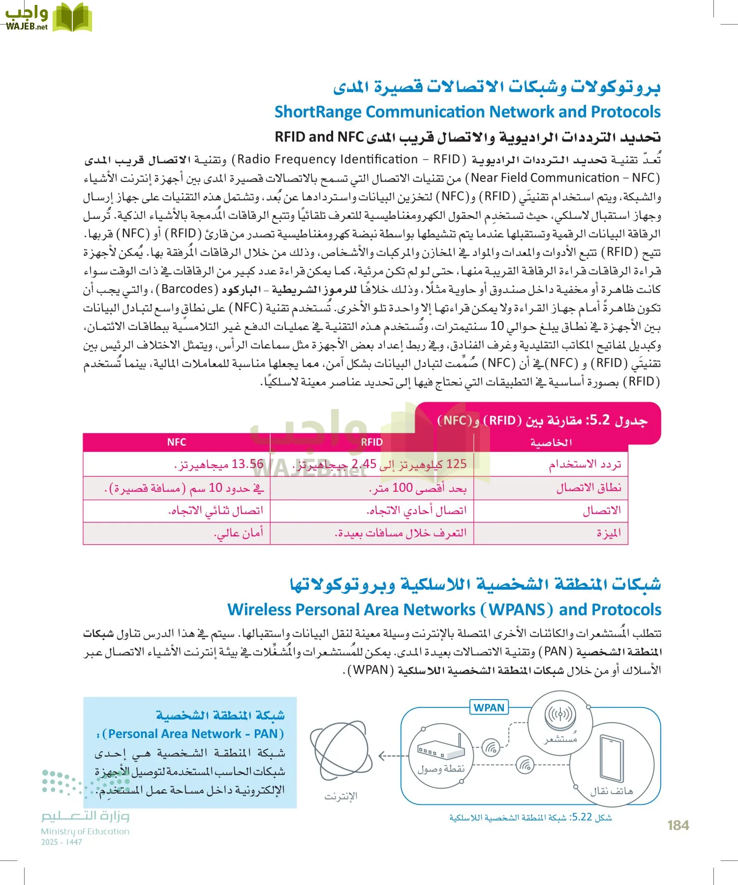 انترنت الأشياء page-183