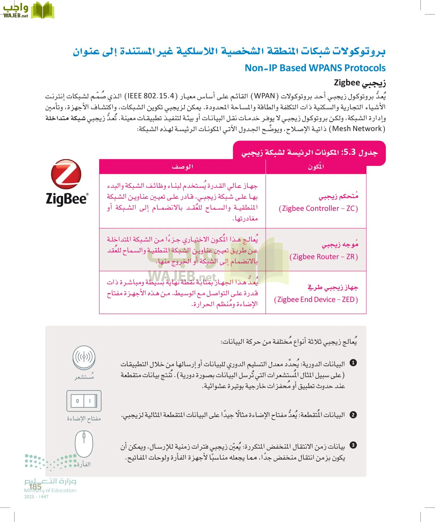 انترنت الأشياء page-184