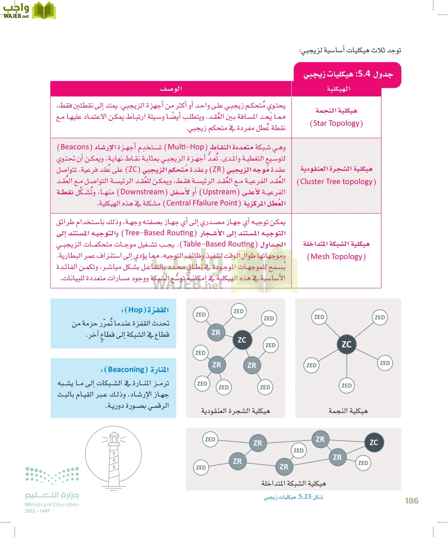 انترنت الأشياء page-185