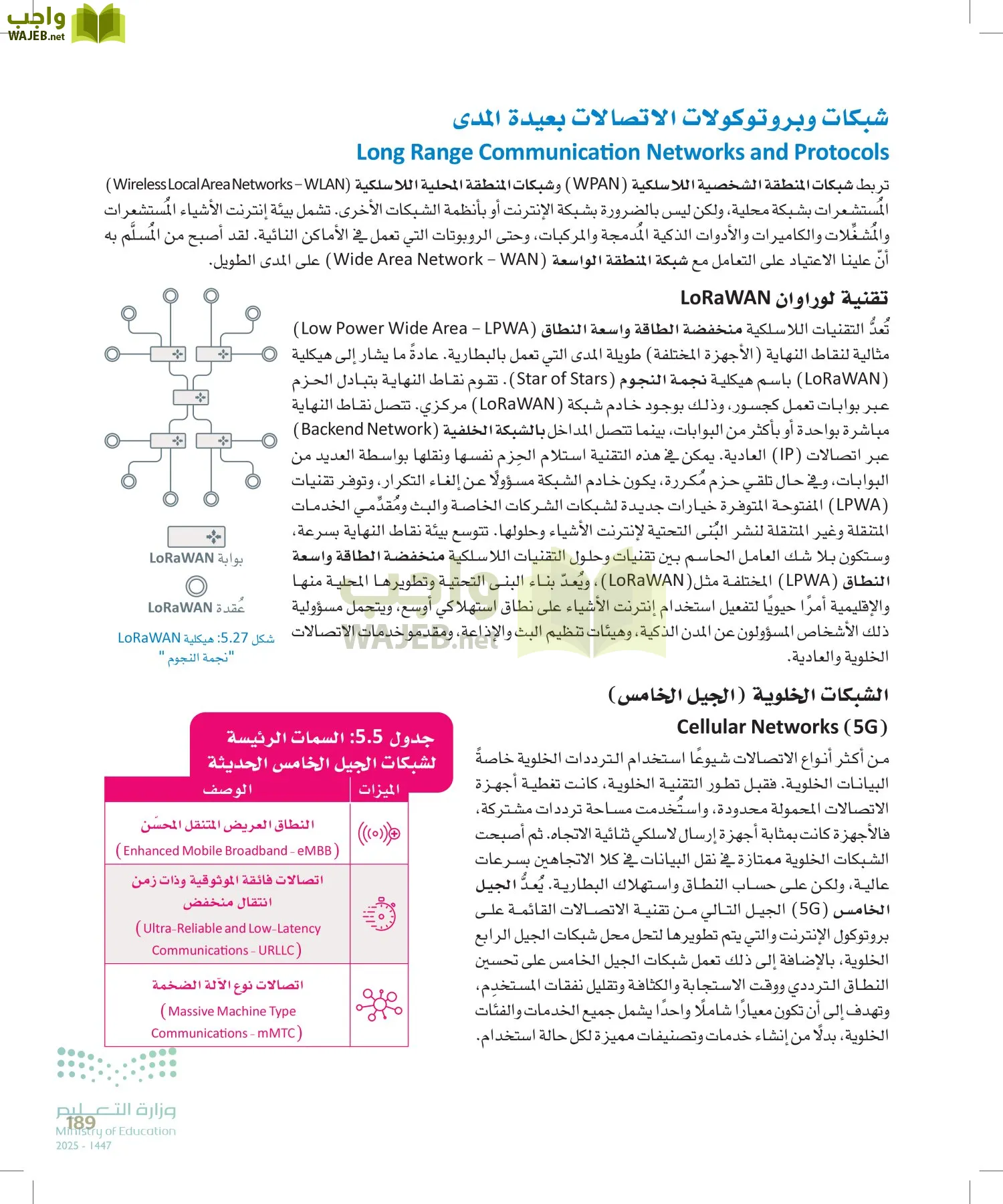 انترنت الأشياء page-188