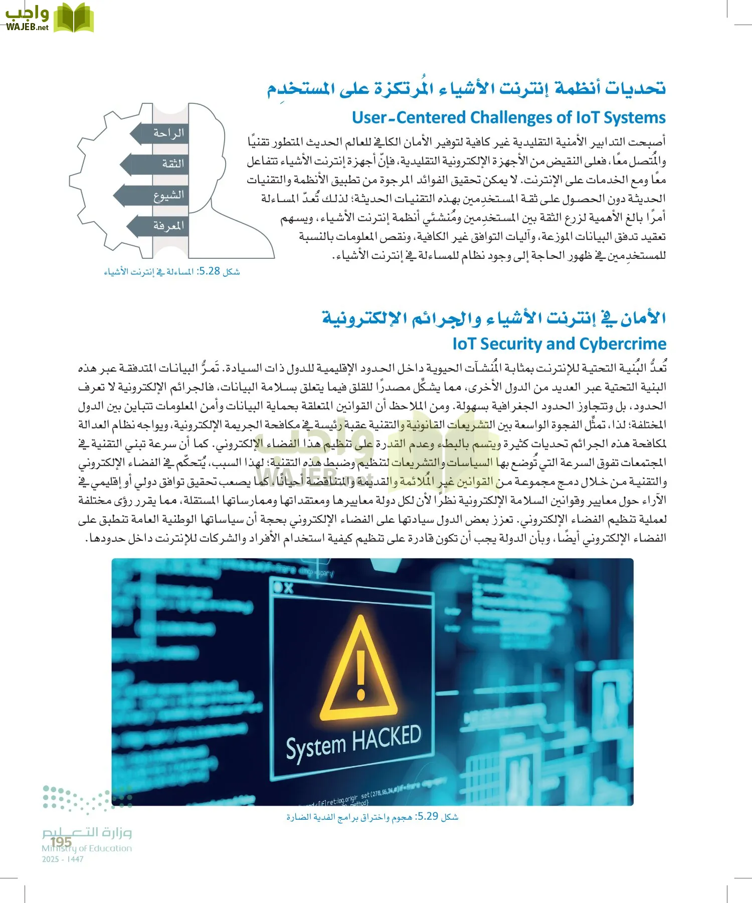 انترنت الأشياء page-194