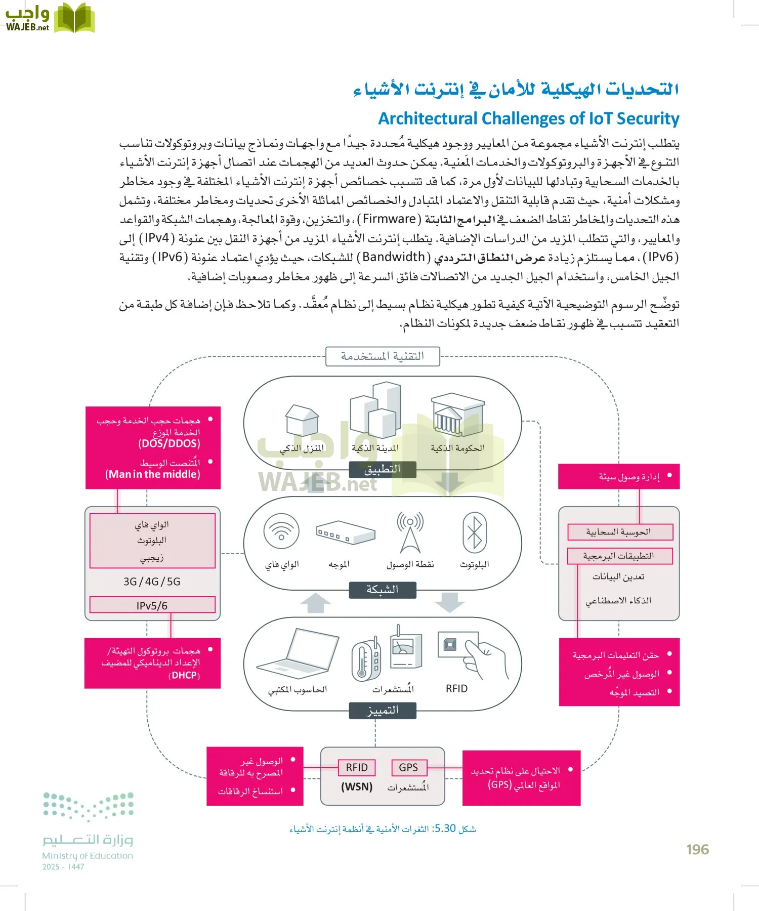 انترنت الأشياء page-195