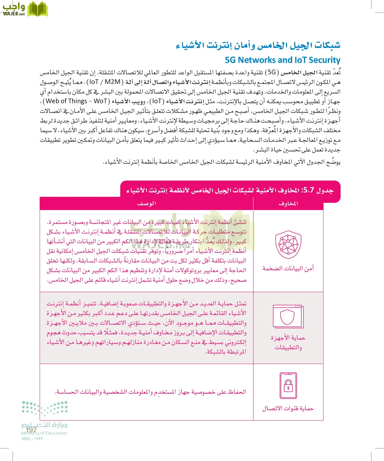 انترنت الأشياء page-196