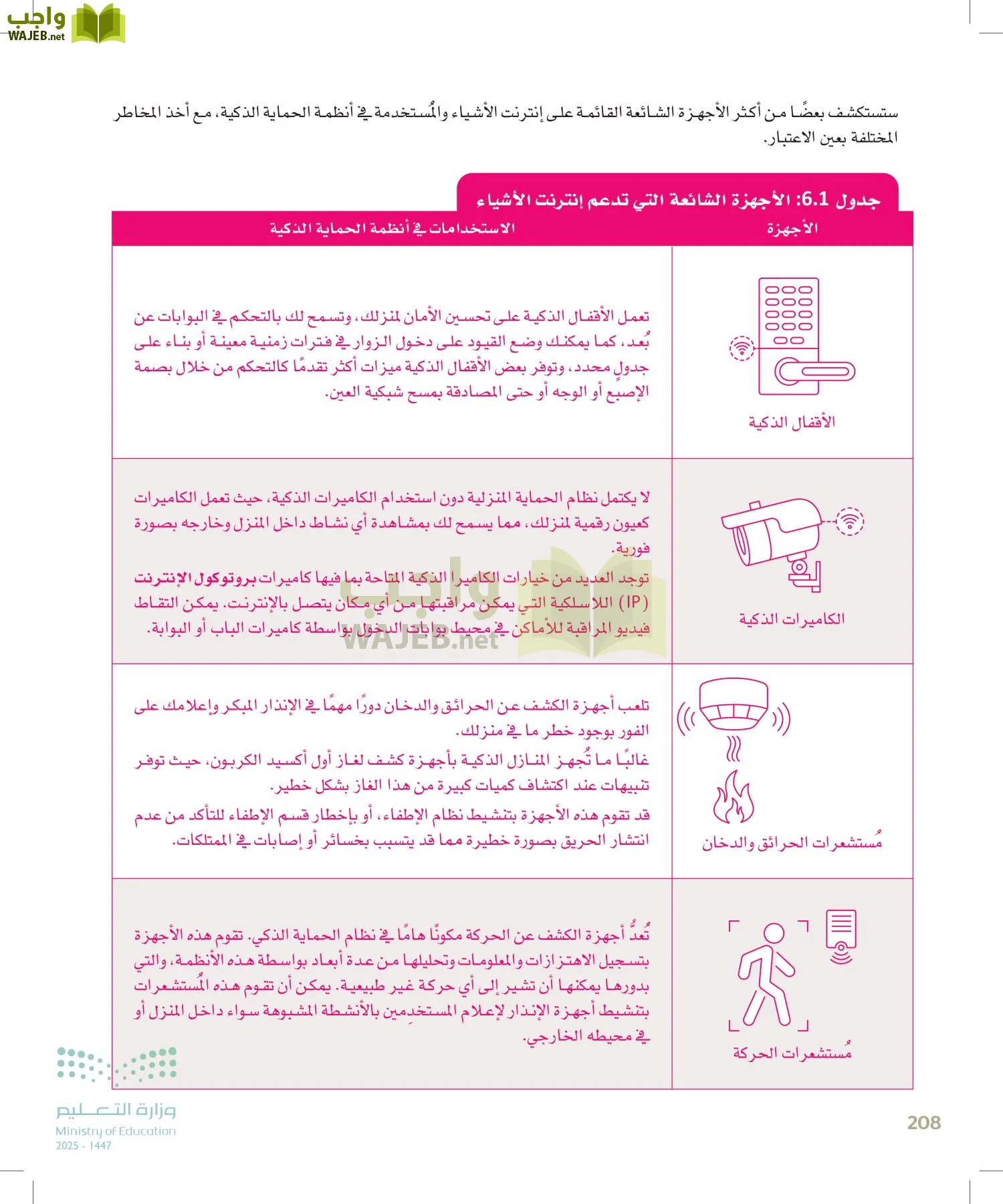 انترنت الأشياء page-207