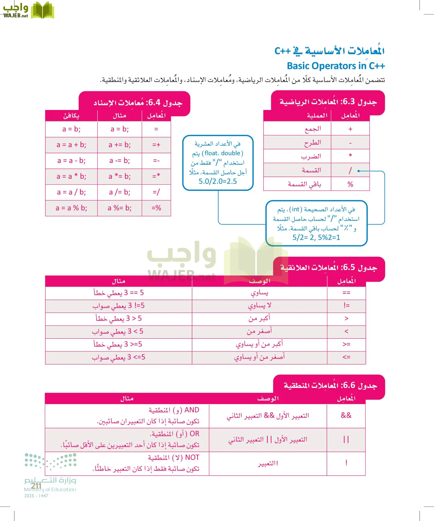 انترنت الأشياء page-210