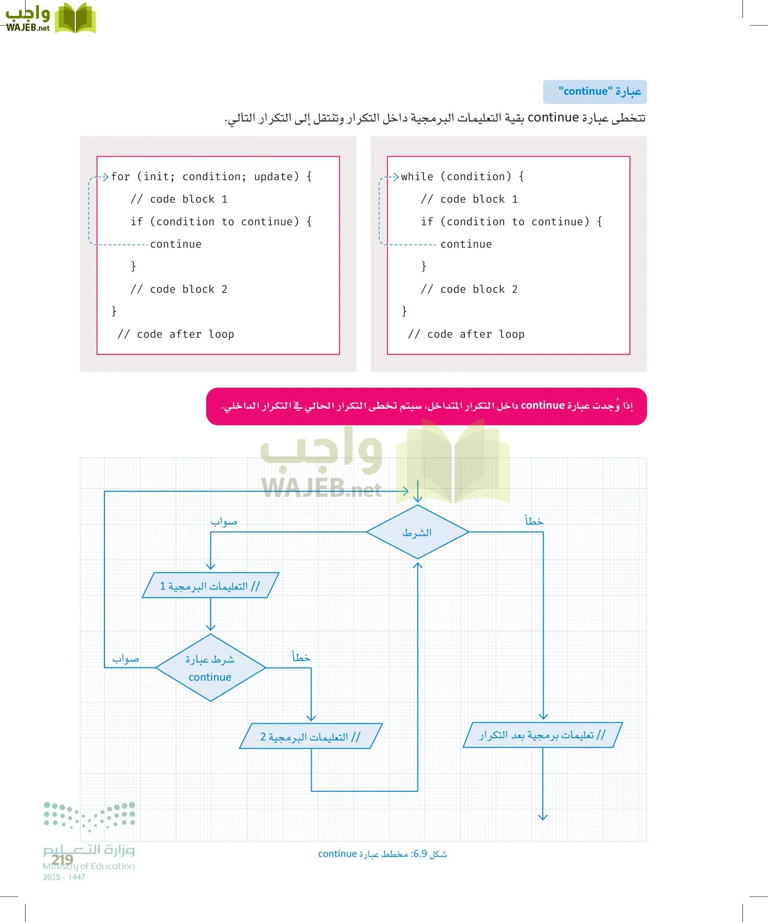 انترنت الأشياء page-218