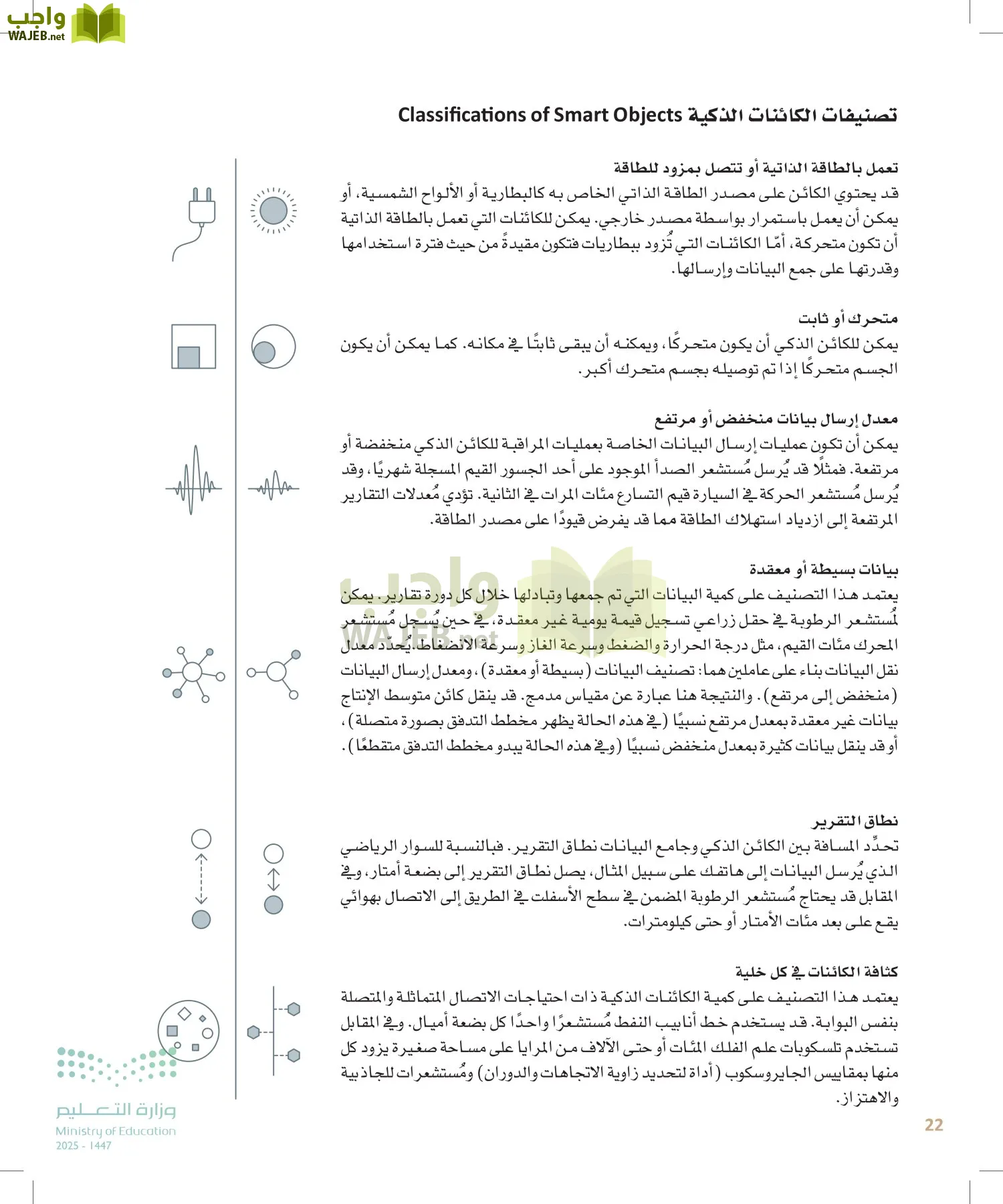 انترنت الأشياء page-21