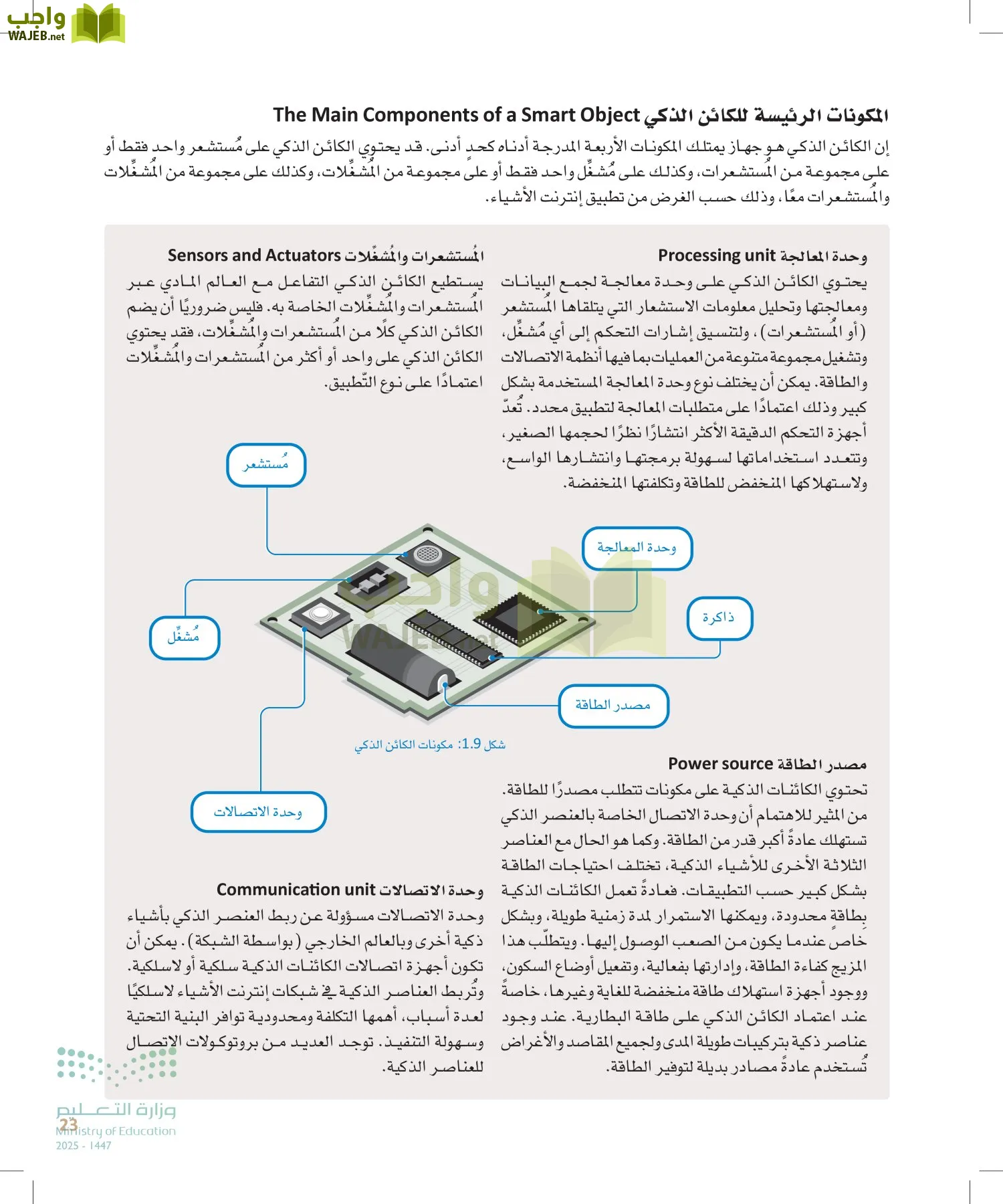 انترنت الأشياء page-22