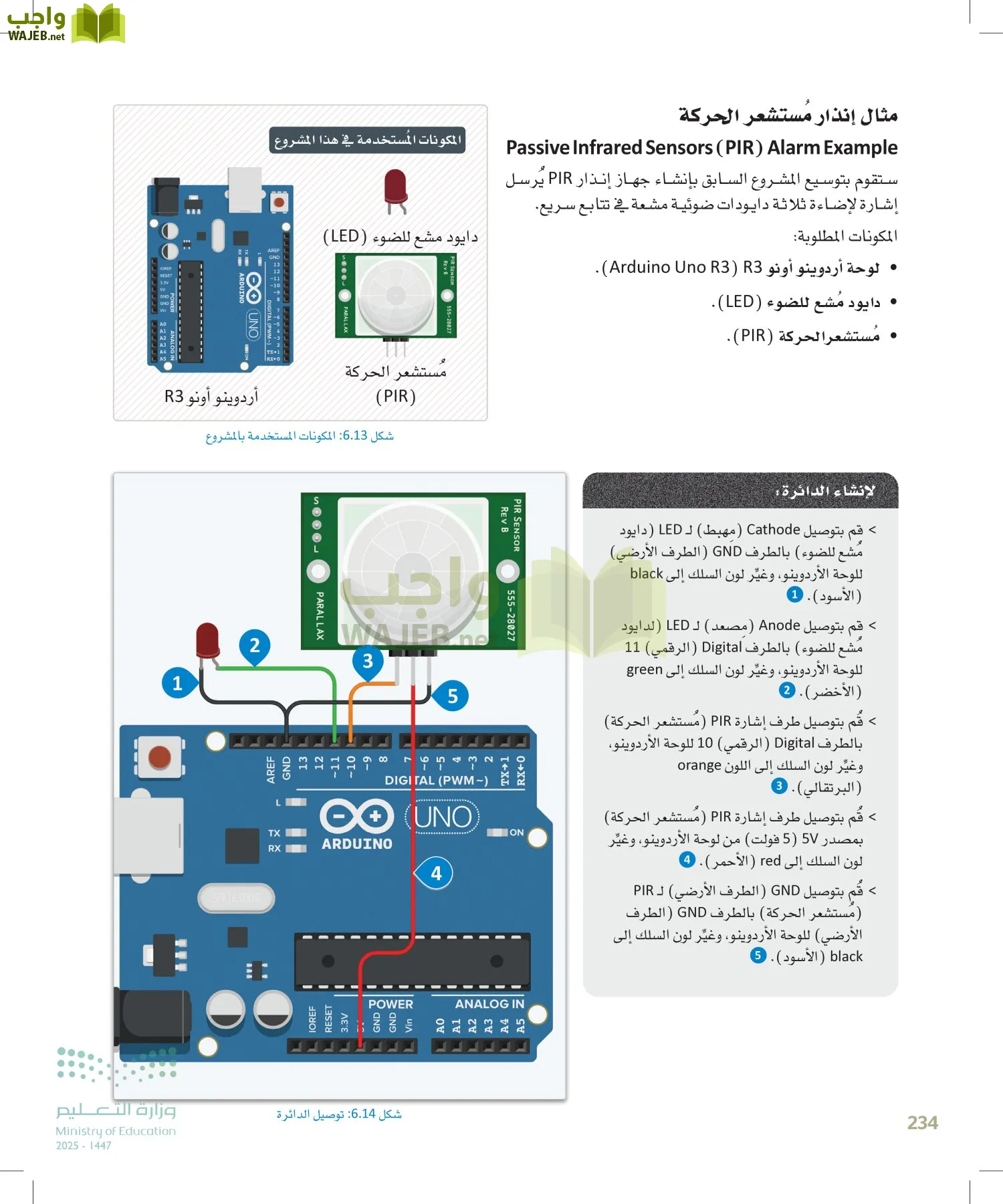 انترنت الأشياء page-233