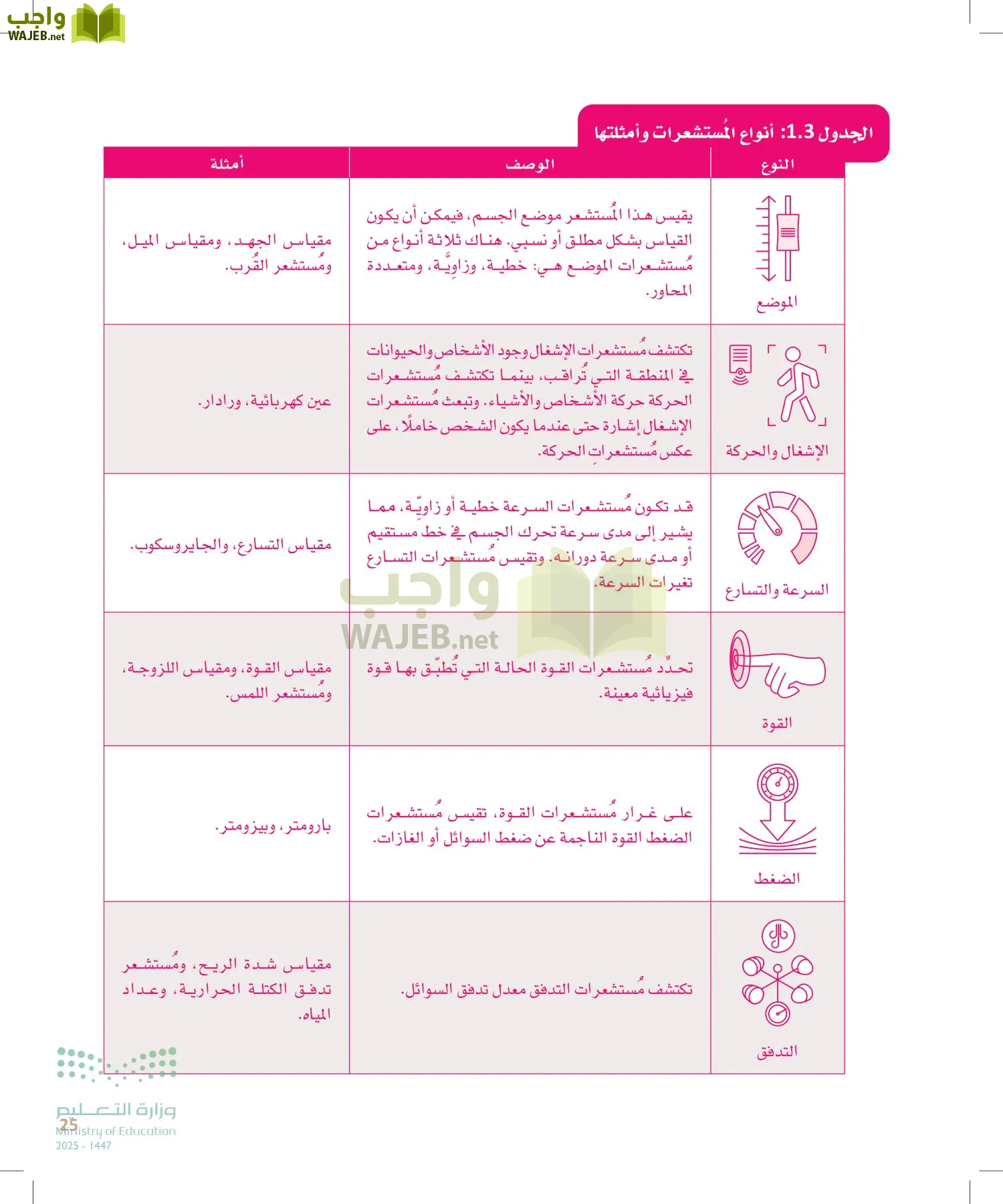 انترنت الأشياء page-24