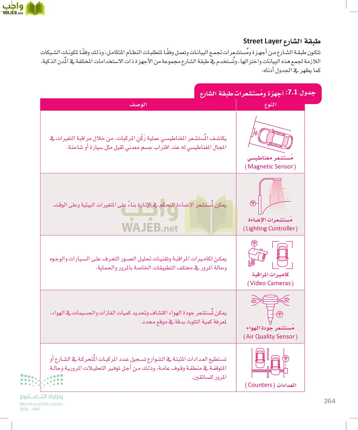 انترنت الأشياء page-263