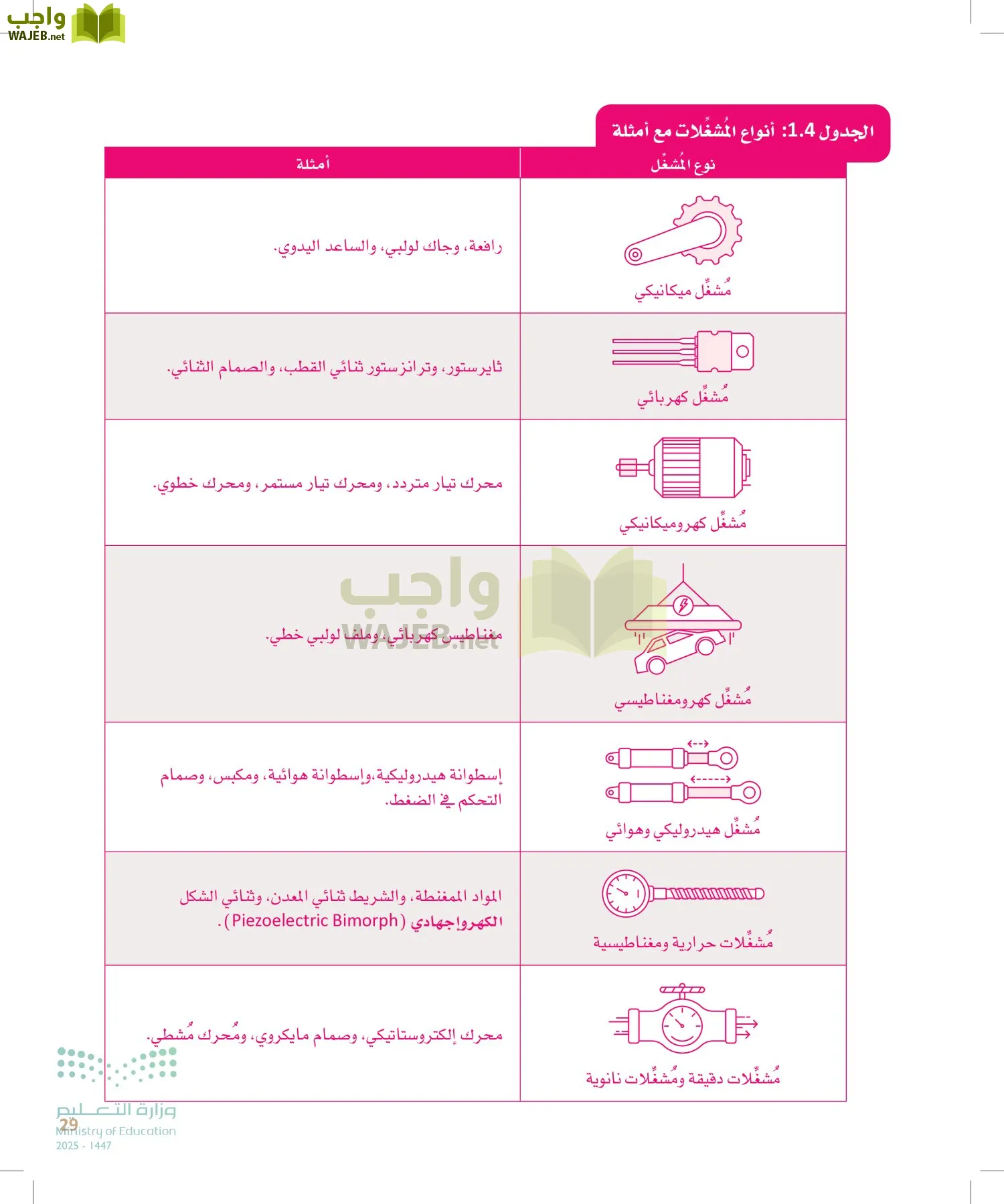 انترنت الأشياء page-28