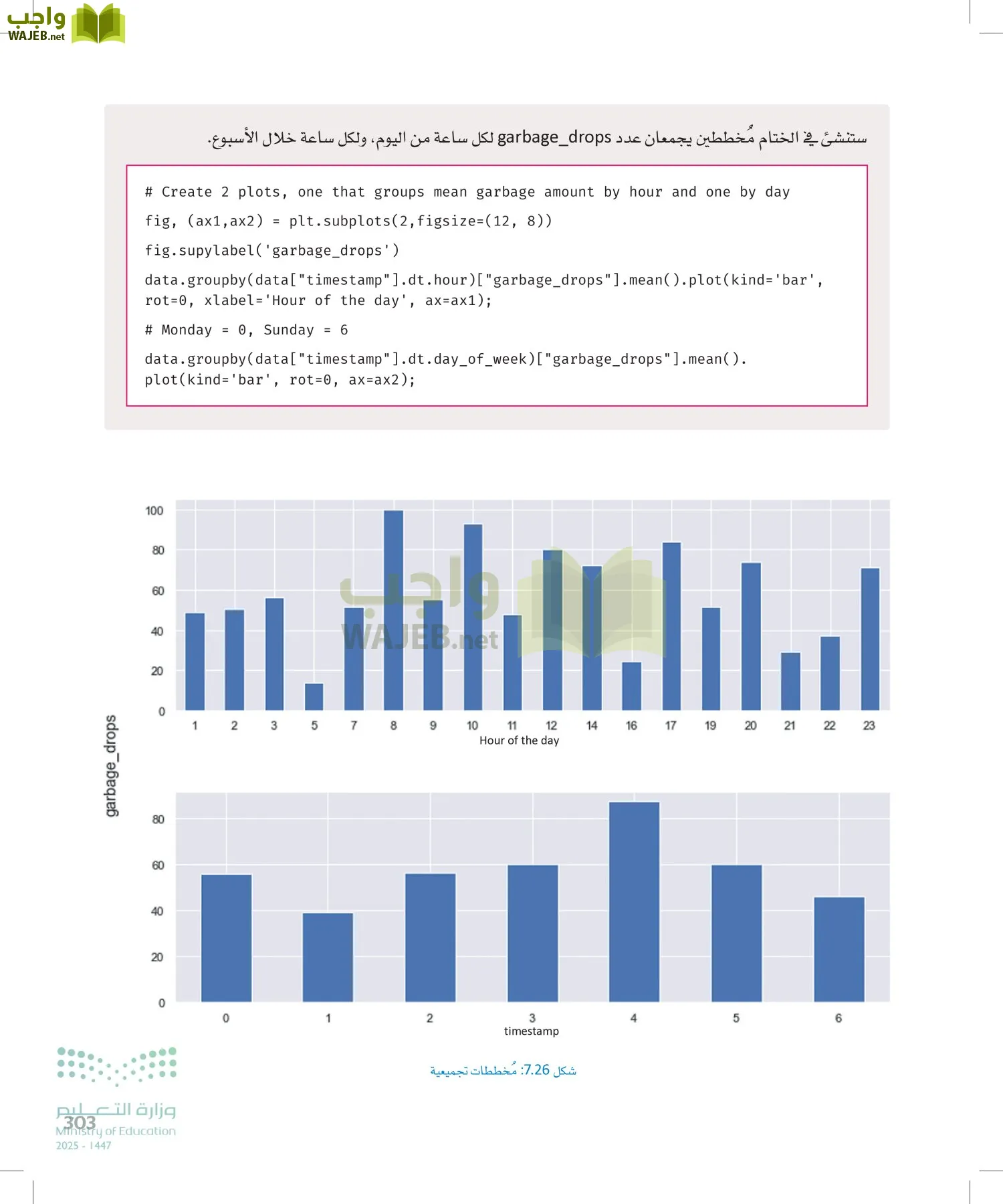انترنت الأشياء page-302