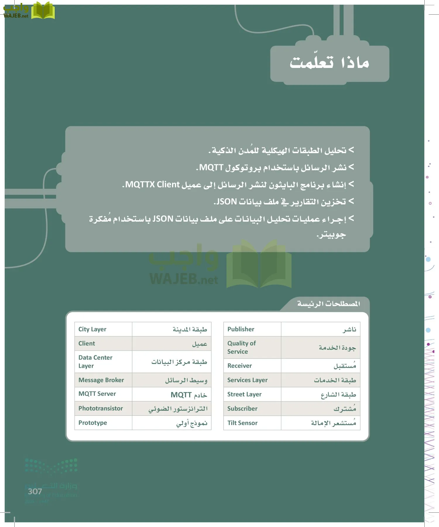 انترنت الأشياء page-306