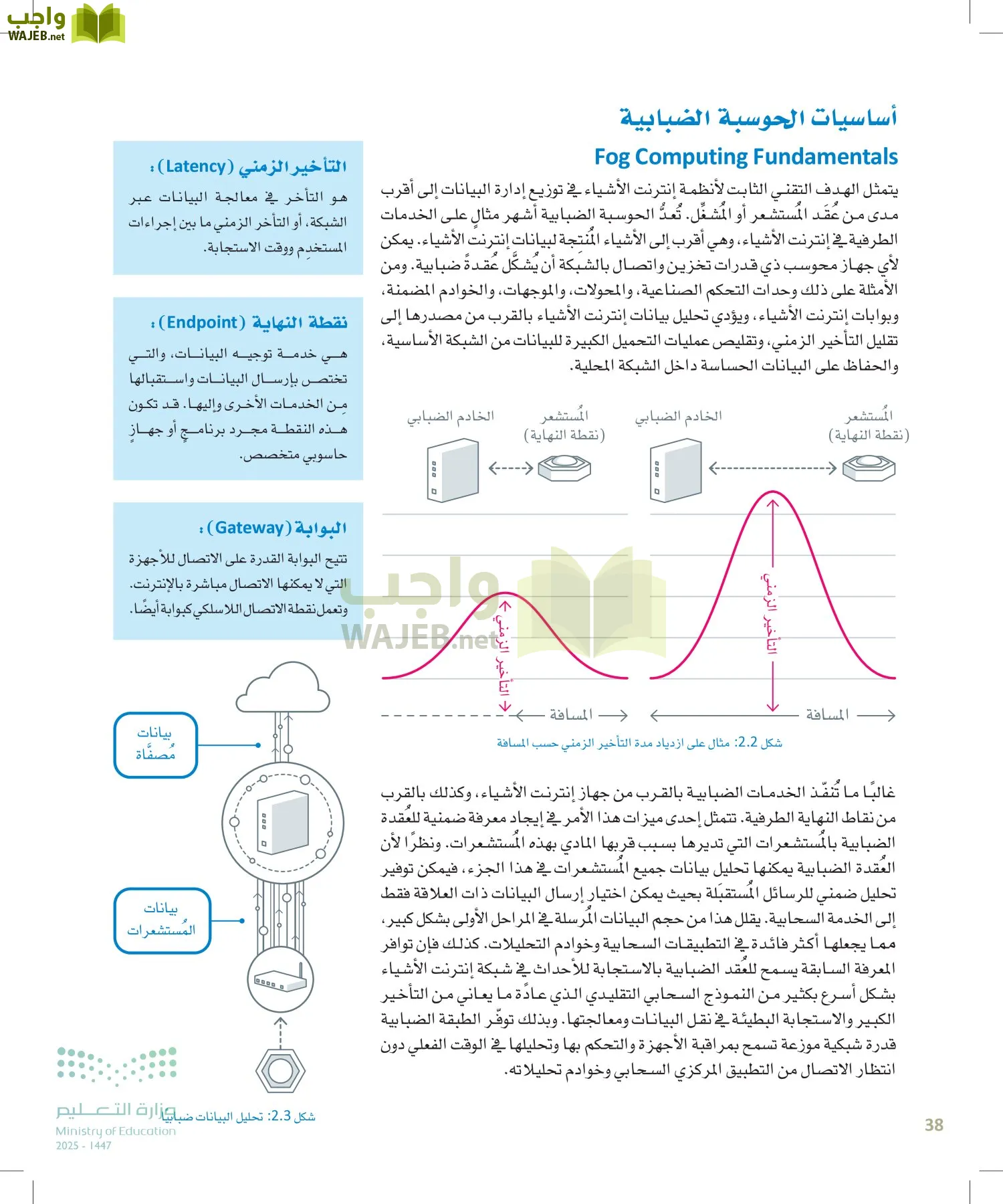 انترنت الأشياء page-37